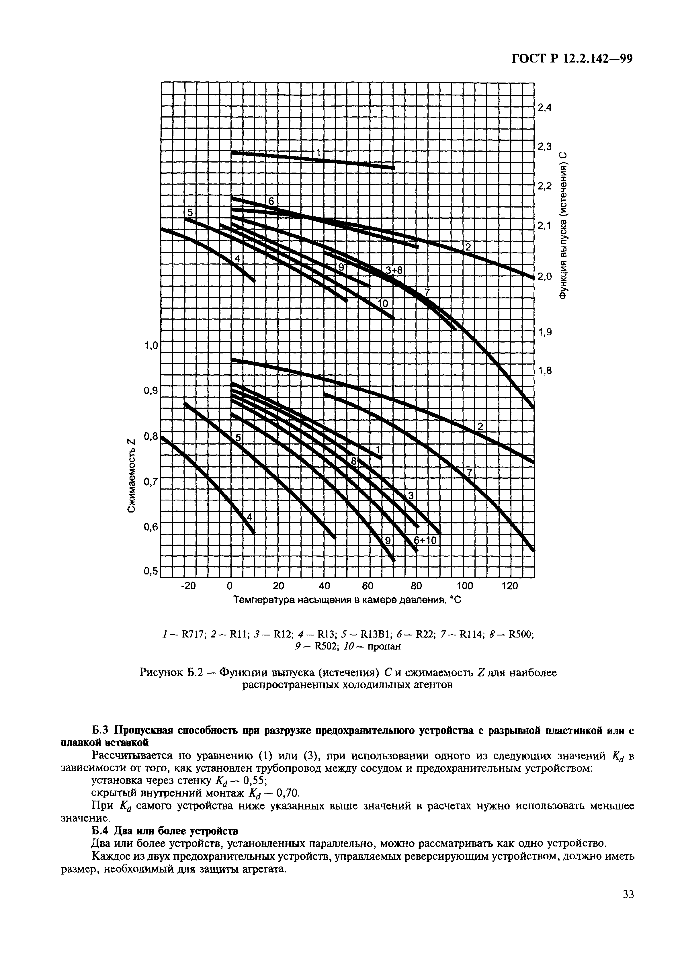 ГОСТ Р 12.2.142-99