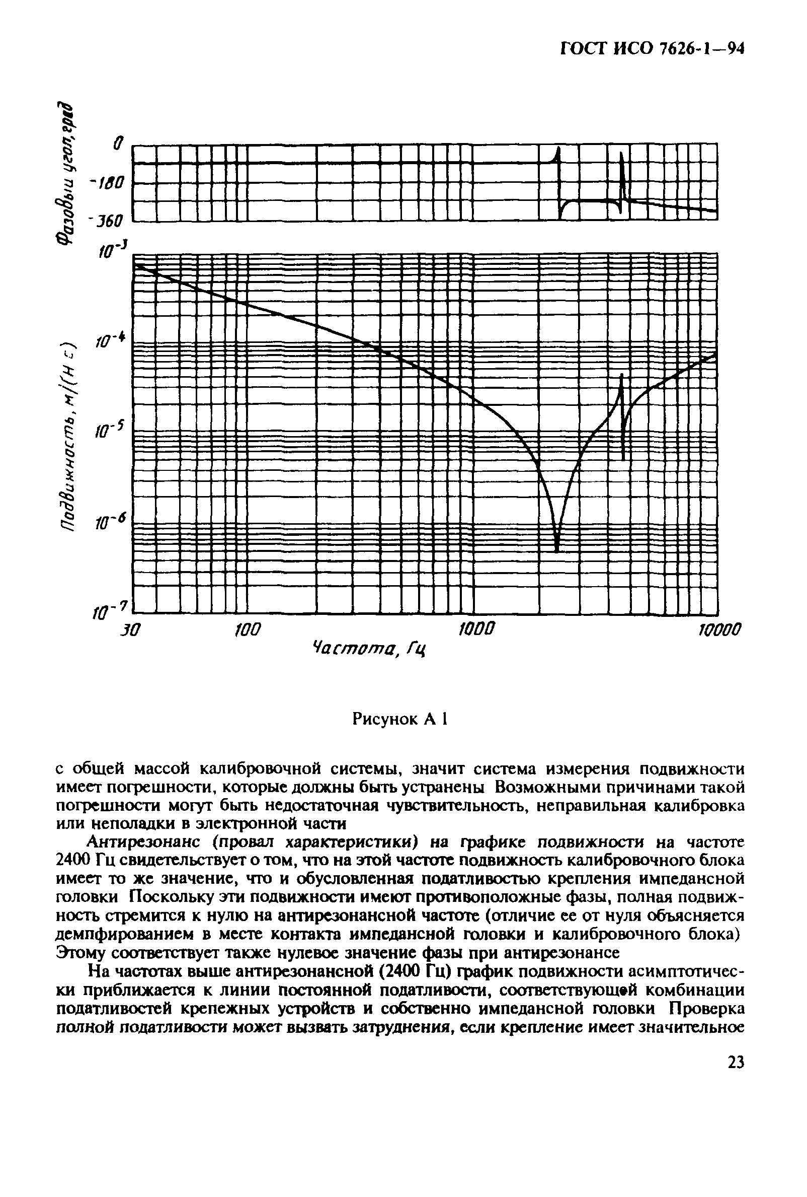 ГОСТ ИСО 7626-1-94