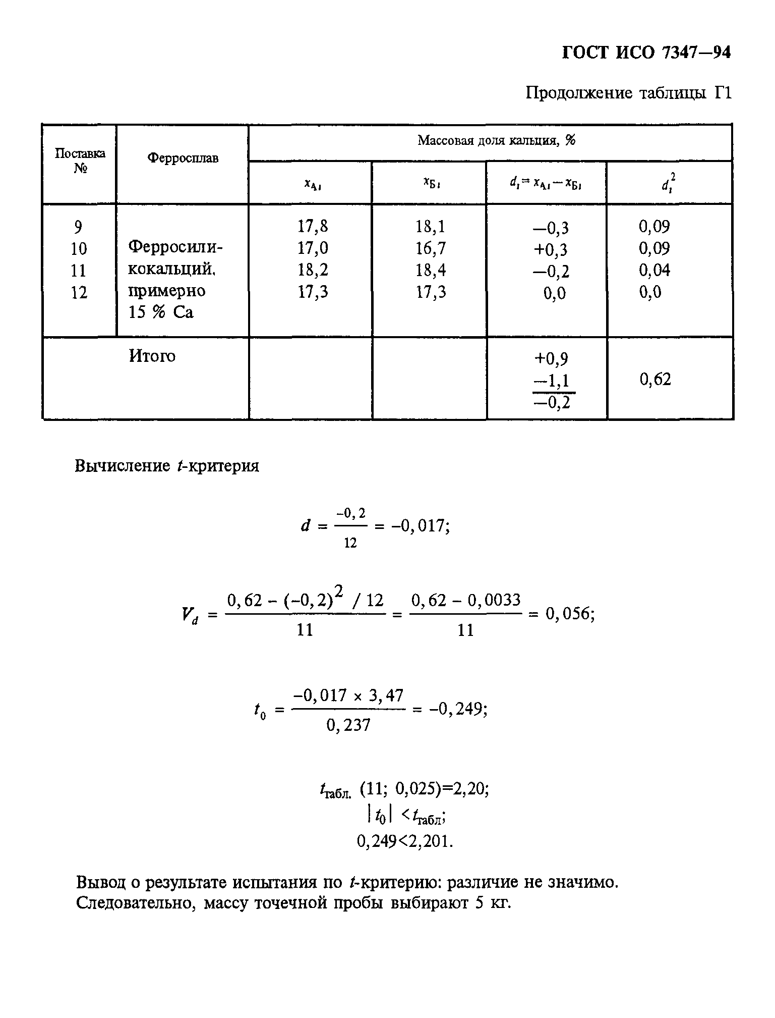 ГОСТ ИСО 7347-94