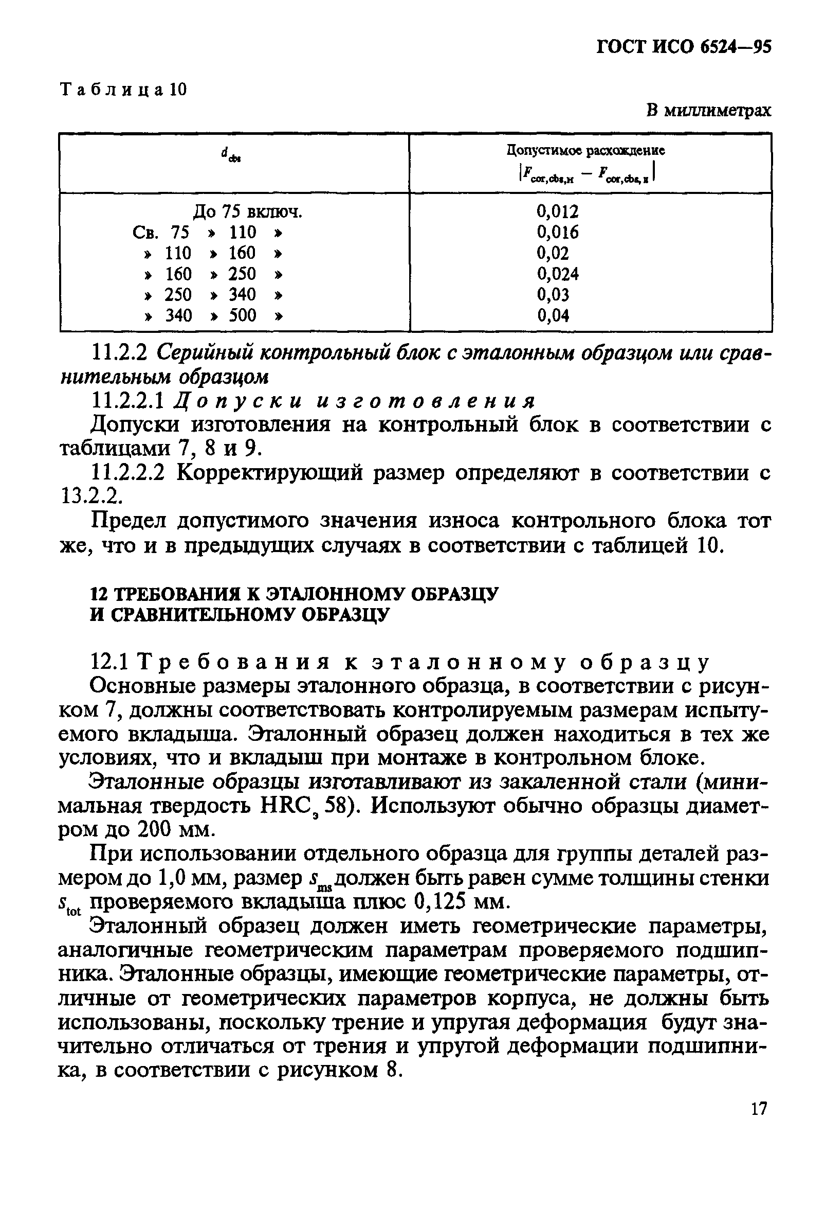 ГОСТ ИСО 6524-95