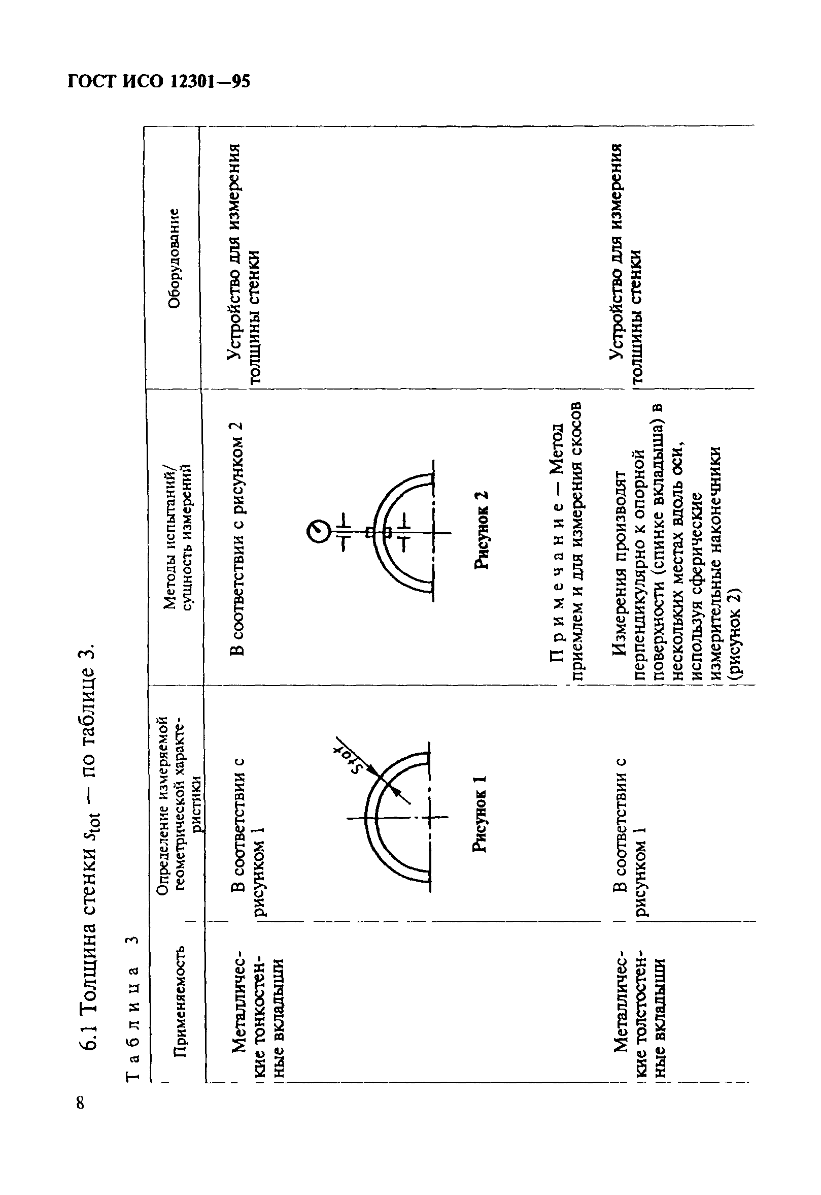 ГОСТ ИСО 12301-95