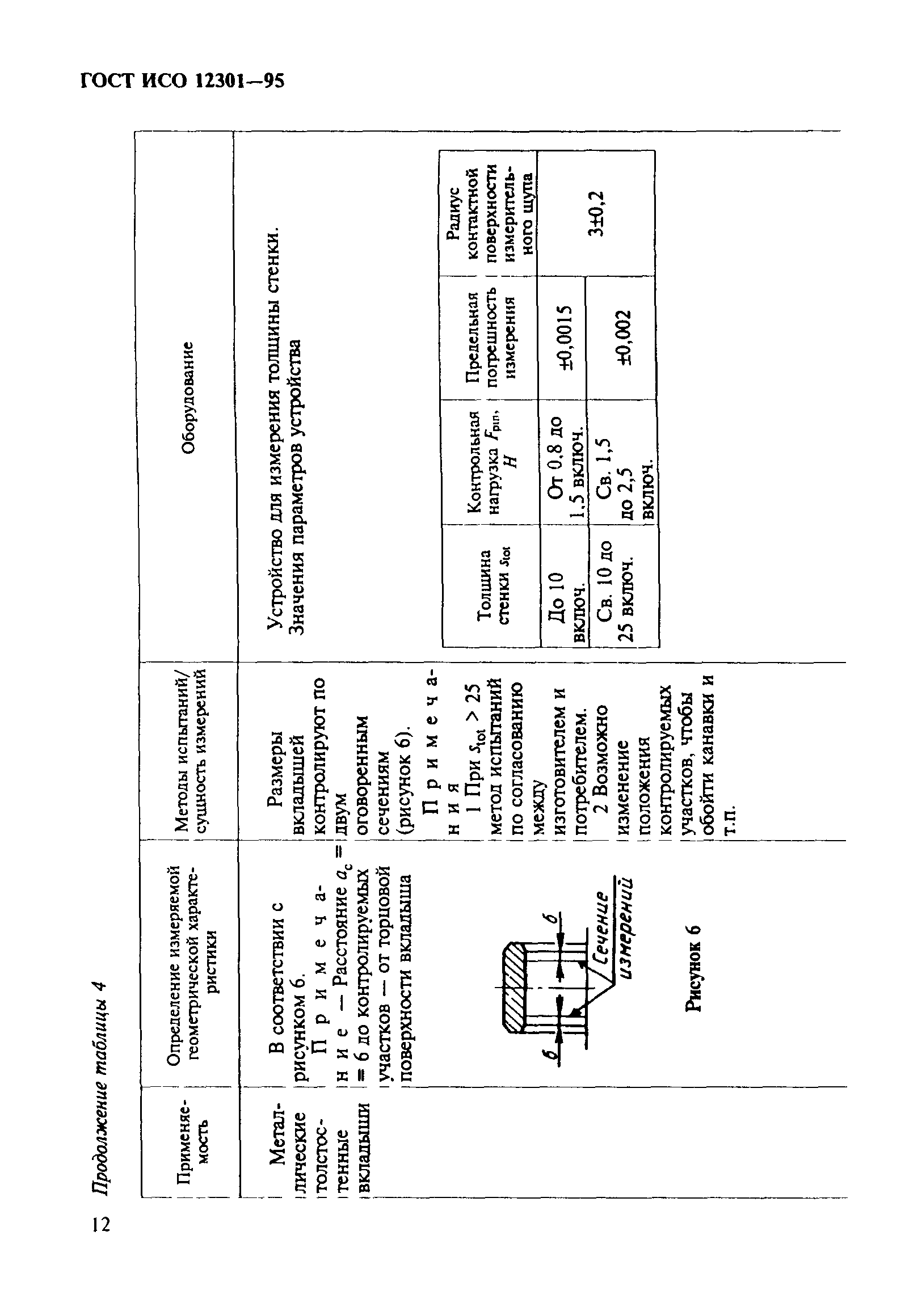 ГОСТ ИСО 12301-95