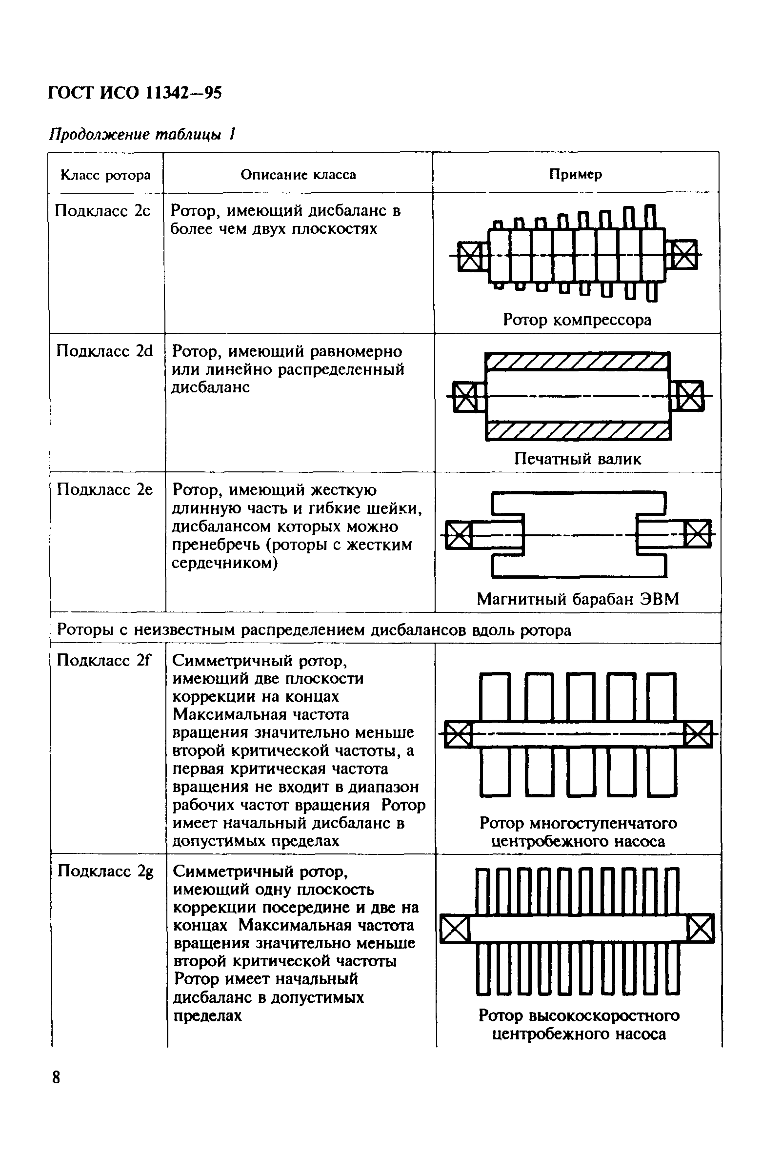 ГОСТ ИСО 11342-95