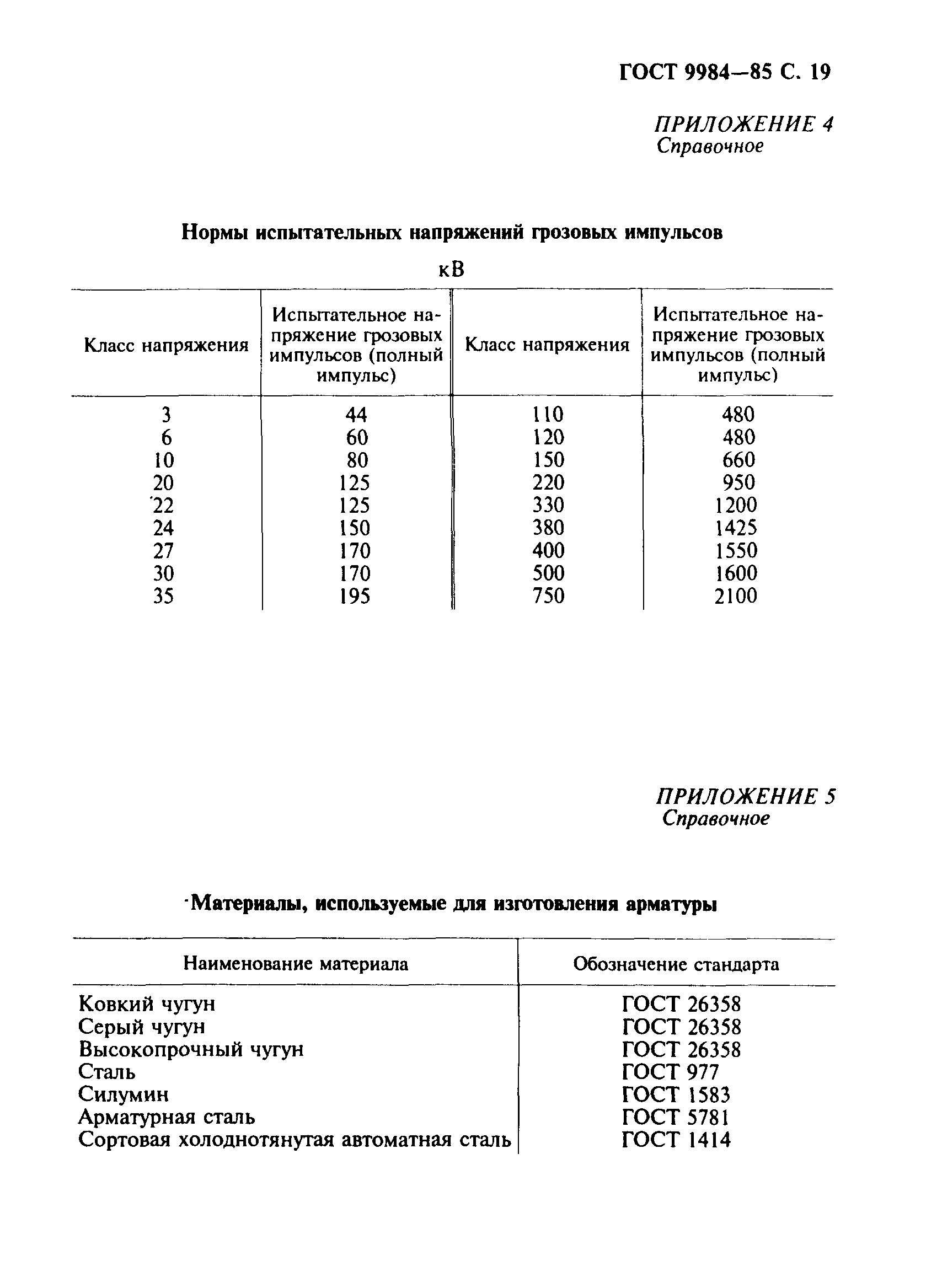 ГОСТ 9984-85