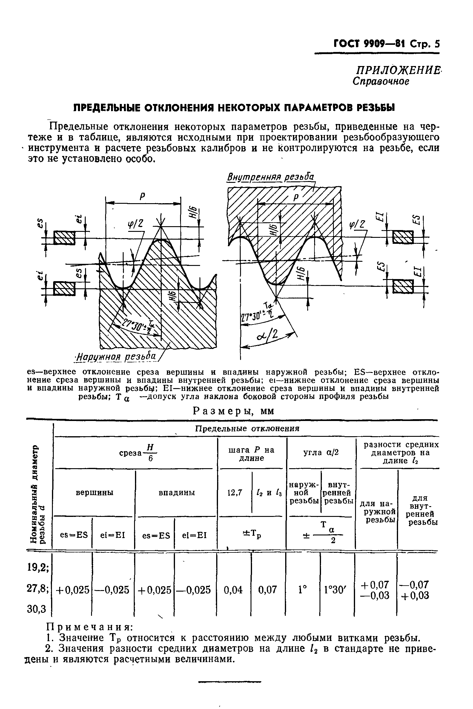 ГОСТ 9909-81