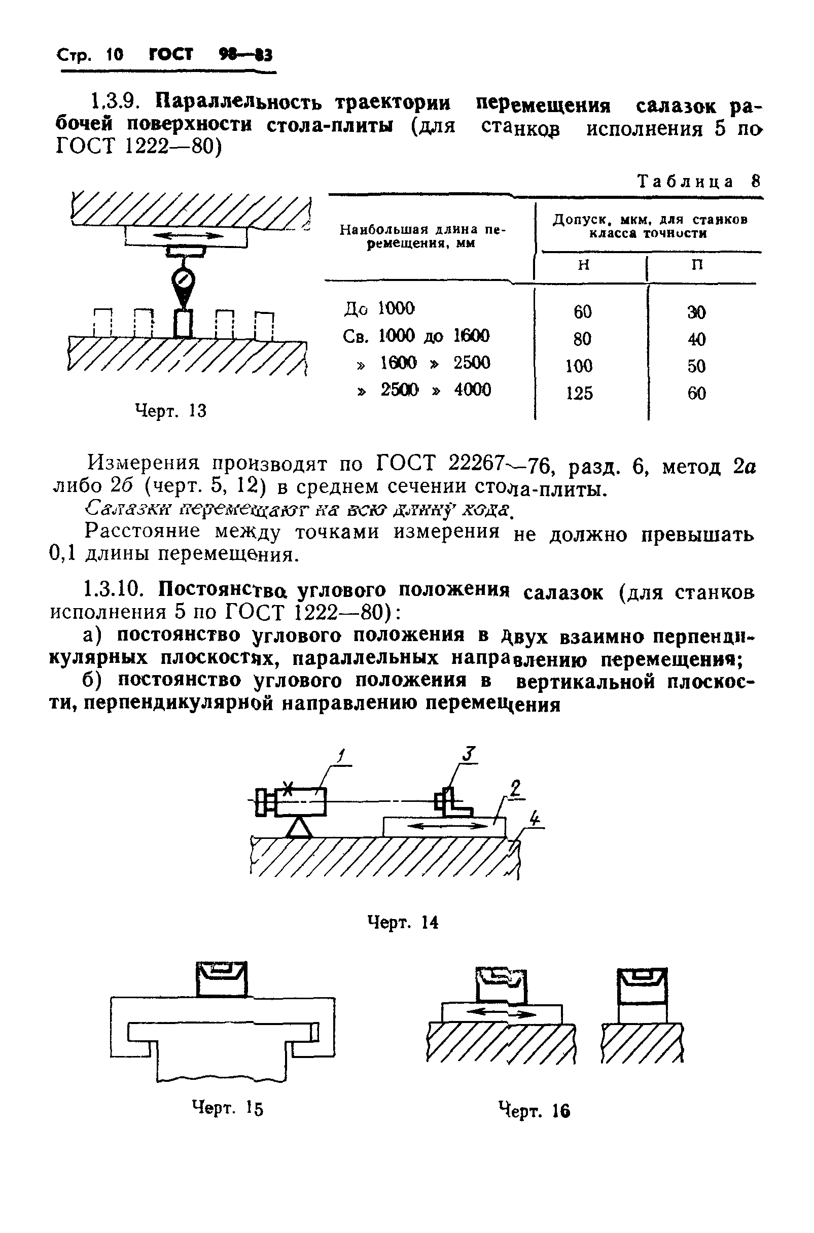 Сверлильный станок нормы точности