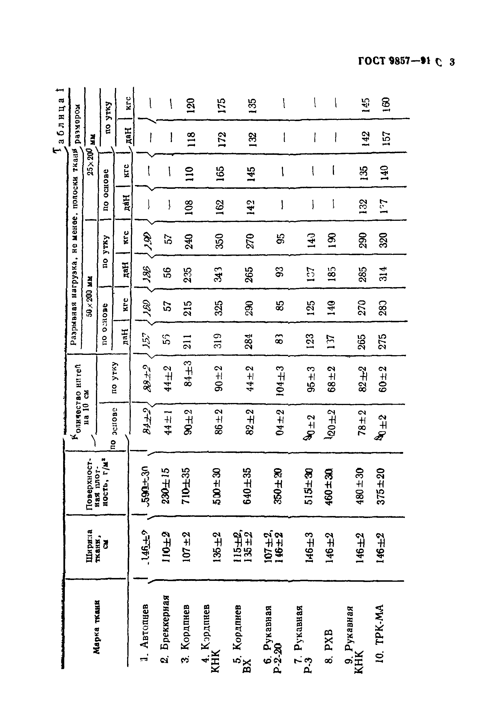 ГОСТ 9857-91