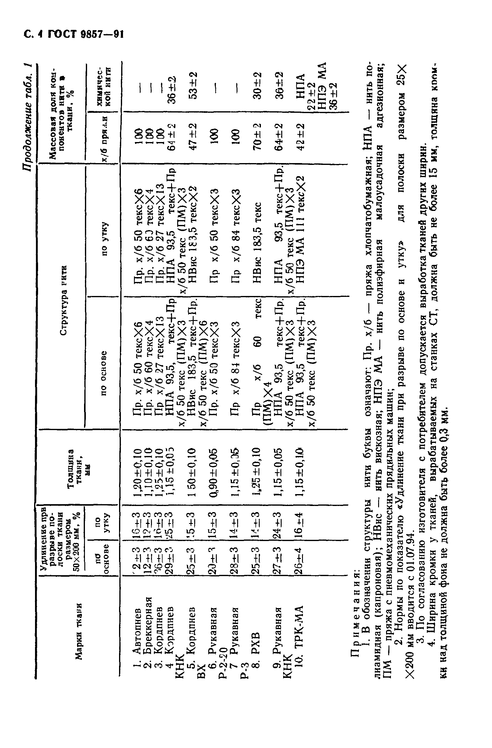 ГОСТ 9857-91