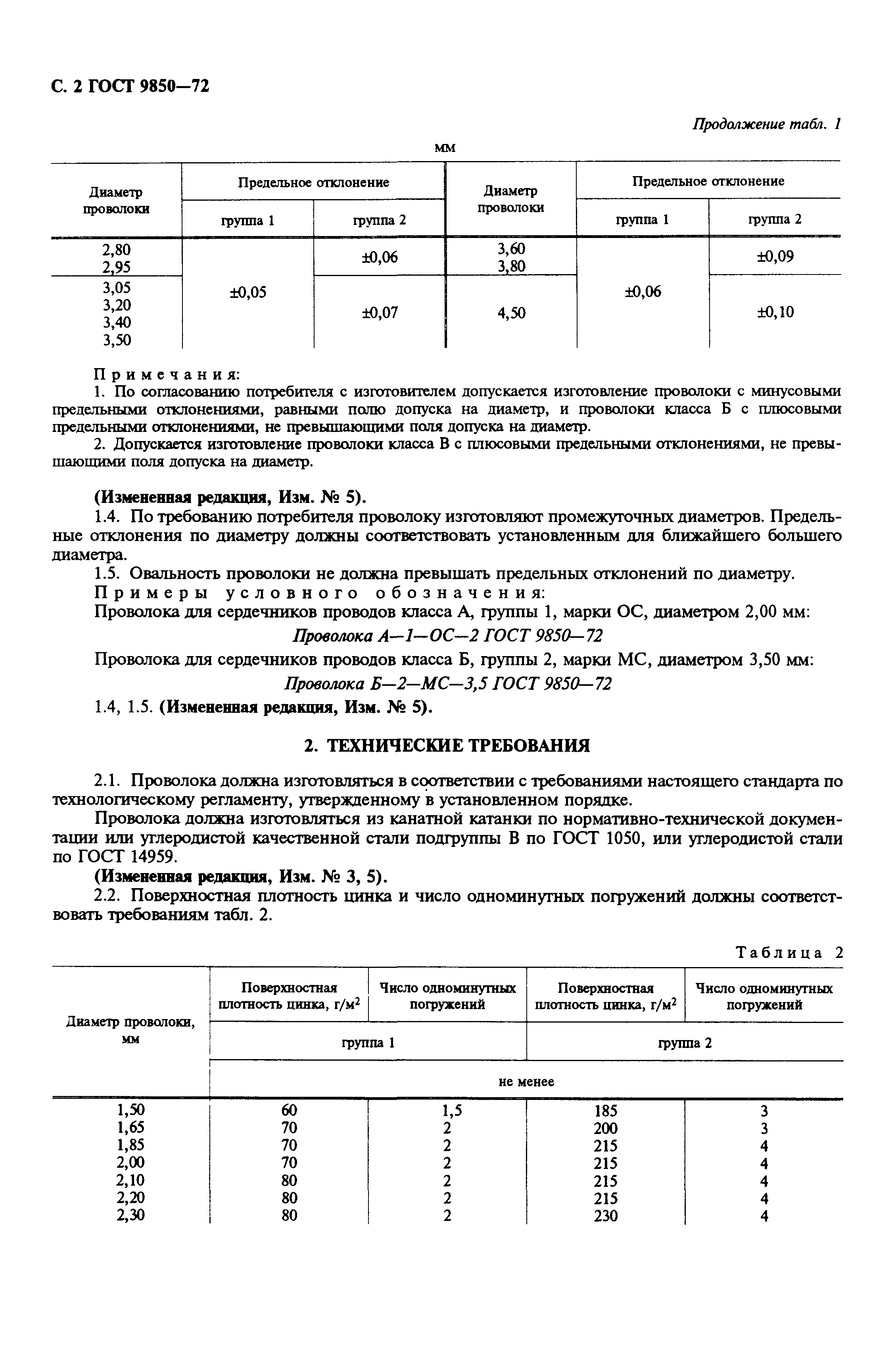 ГОСТ 9850-72