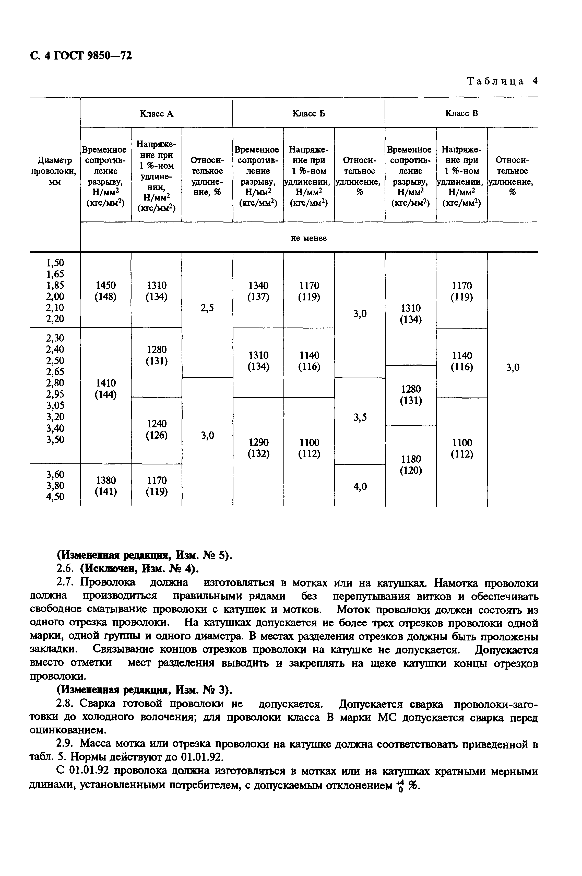 ГОСТ 9850-72