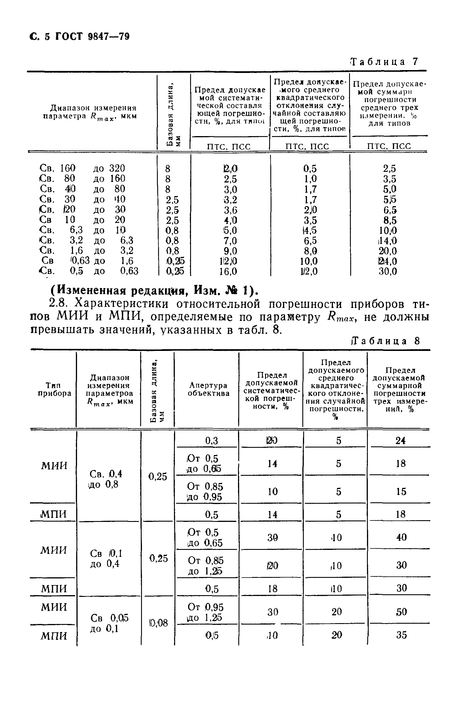 ГОСТ 9847-79