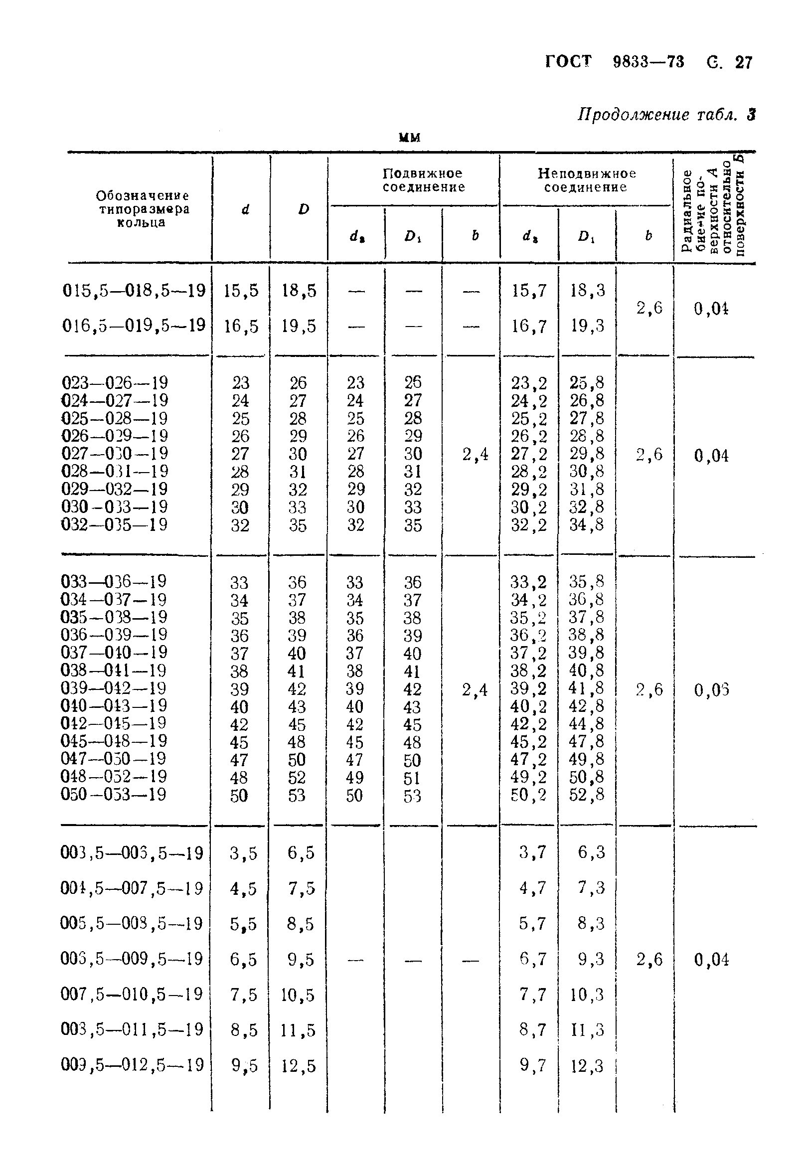 ГОСТ 9833-73