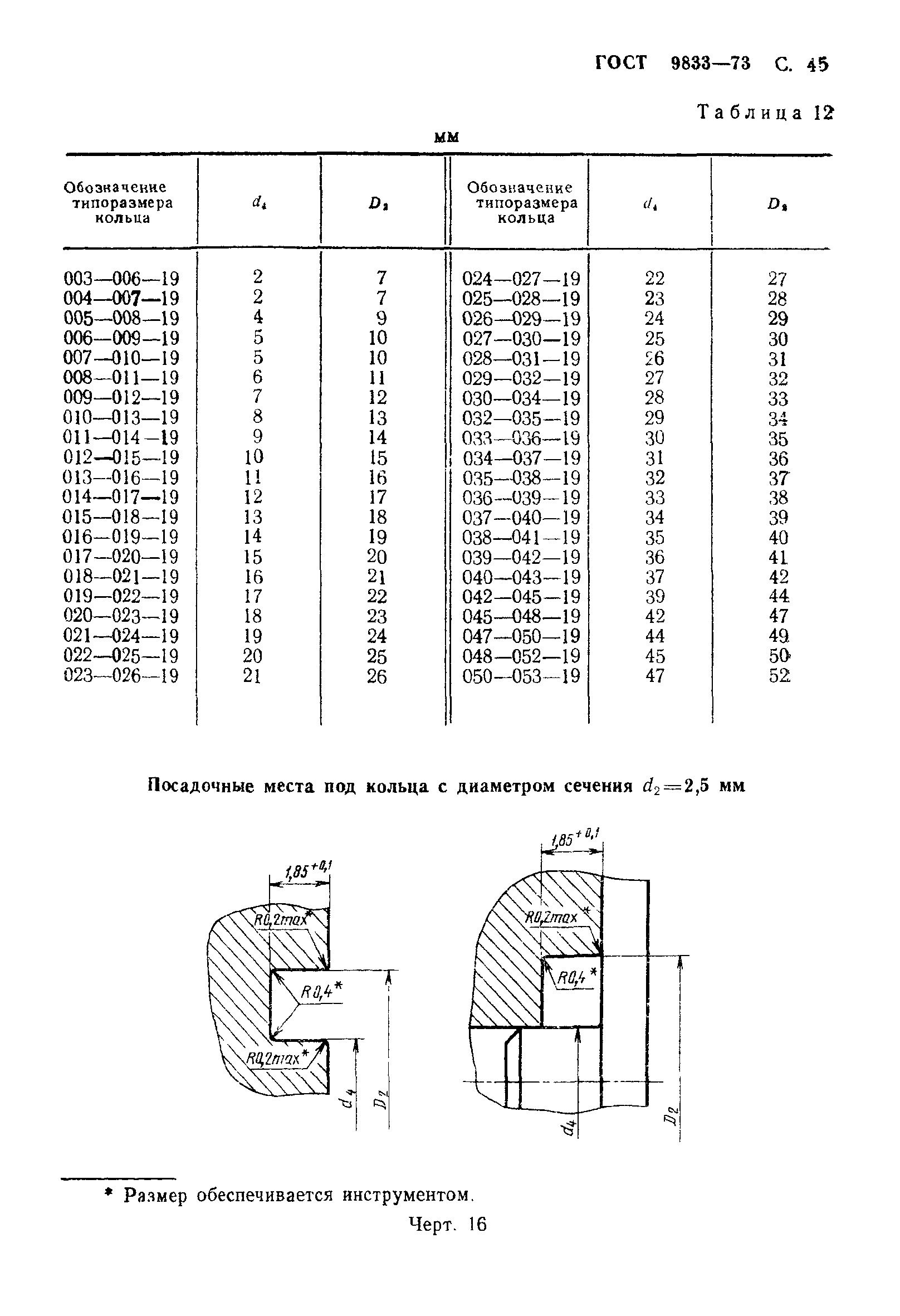 ГОСТ 9833-73