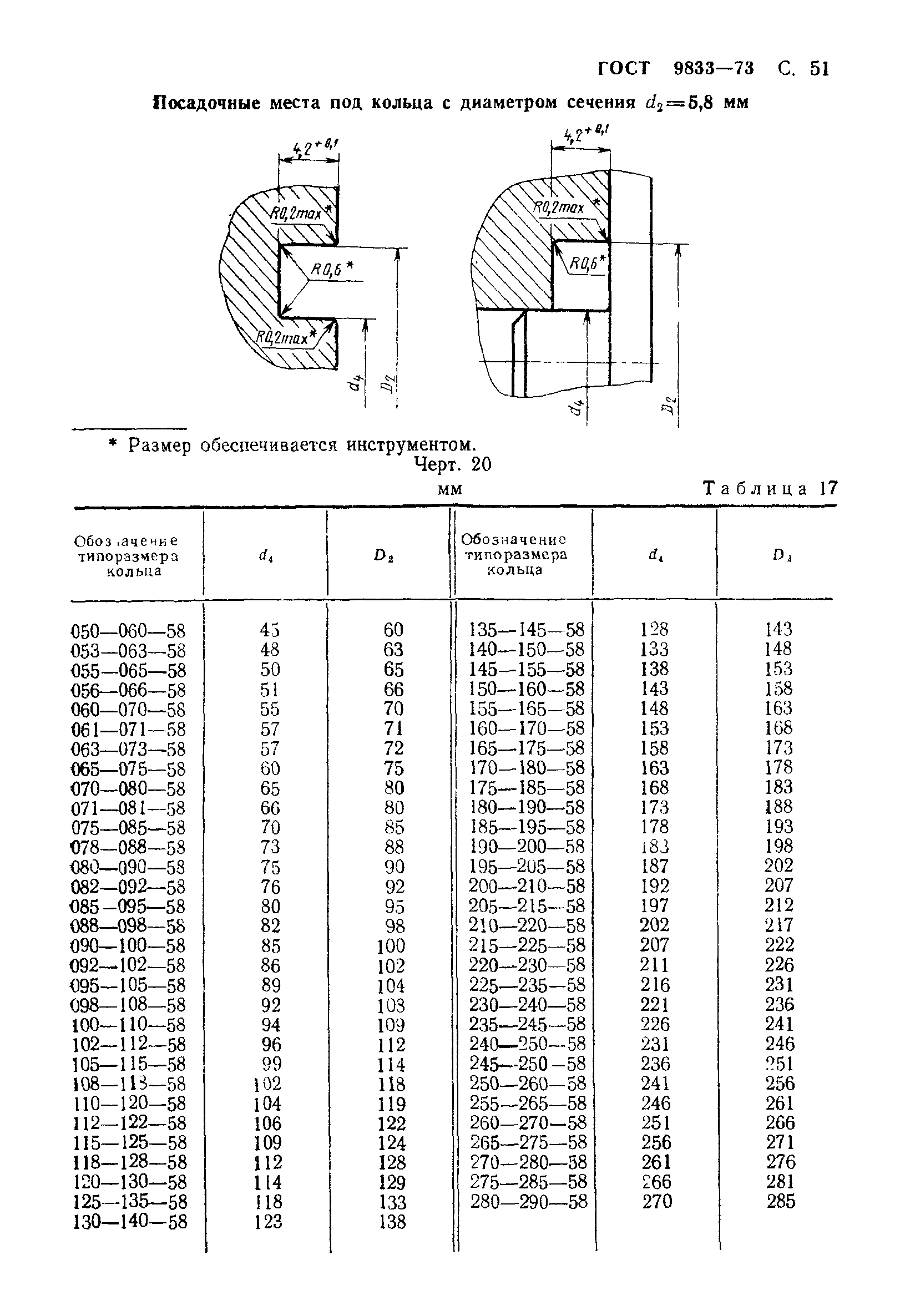 ГОСТ 9833-73