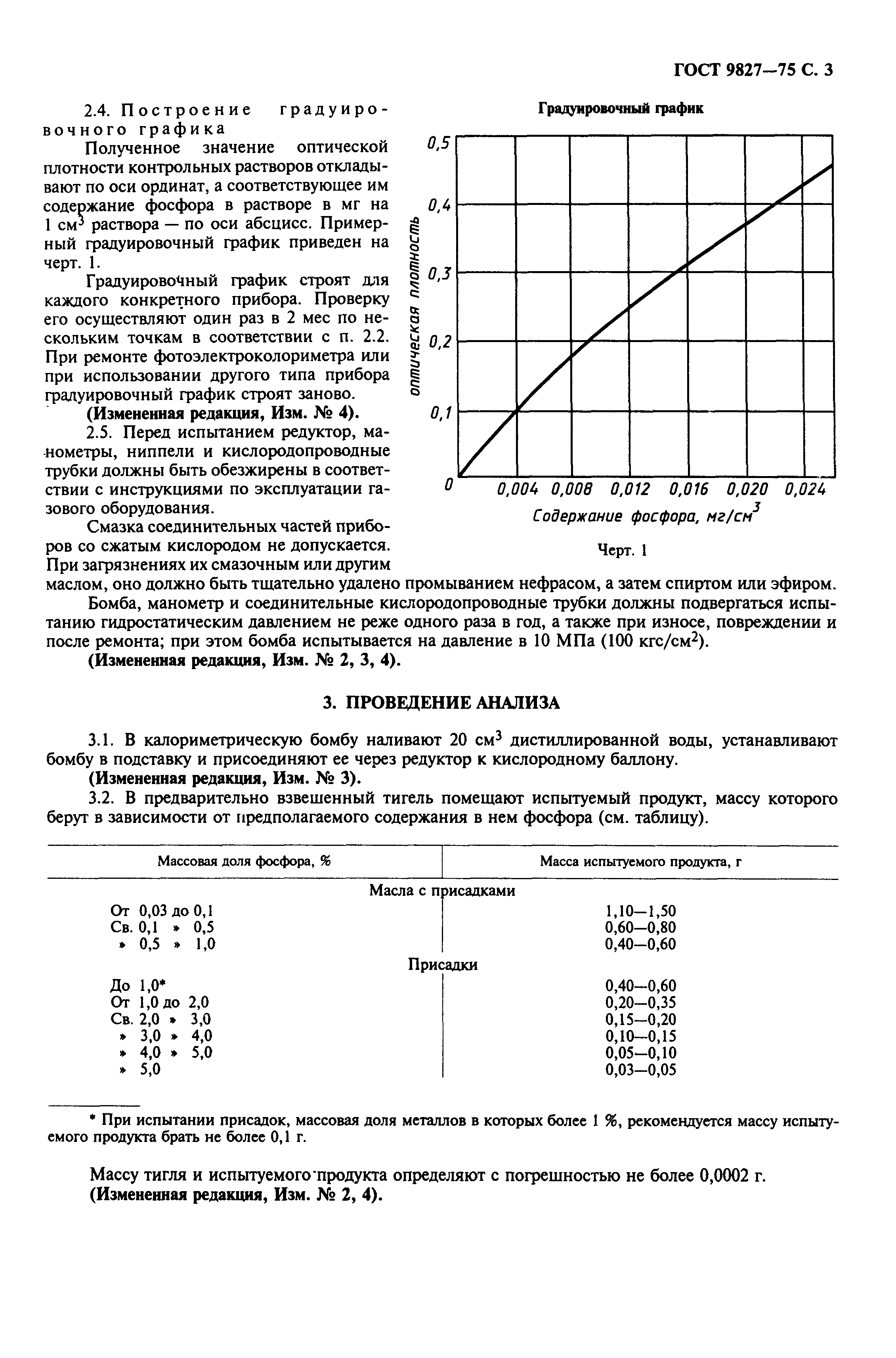 ГОСТ 9827-75