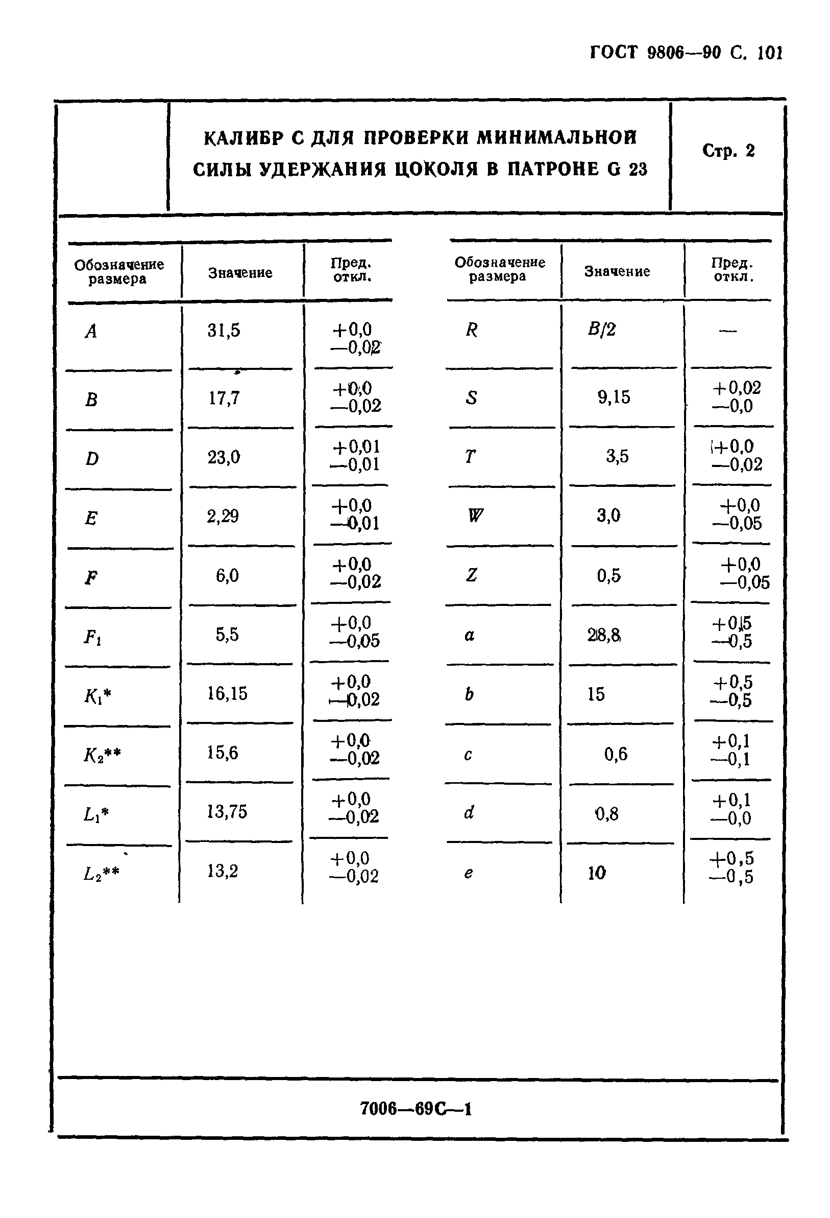 ГОСТ 9806-90