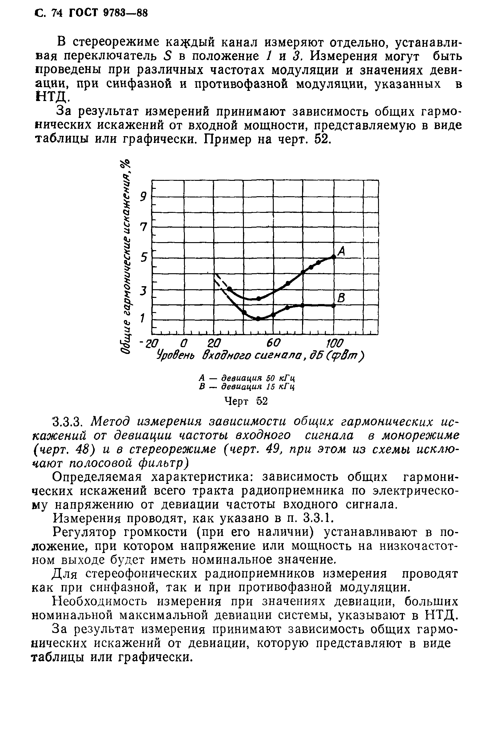 ГОСТ 9783-88