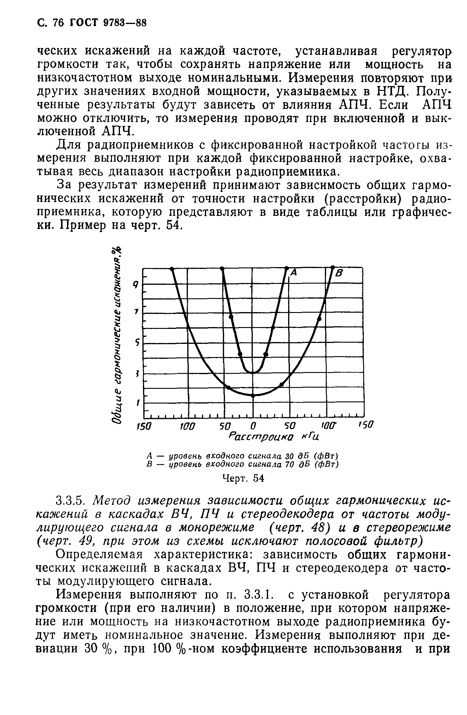 ГОСТ 9783-88