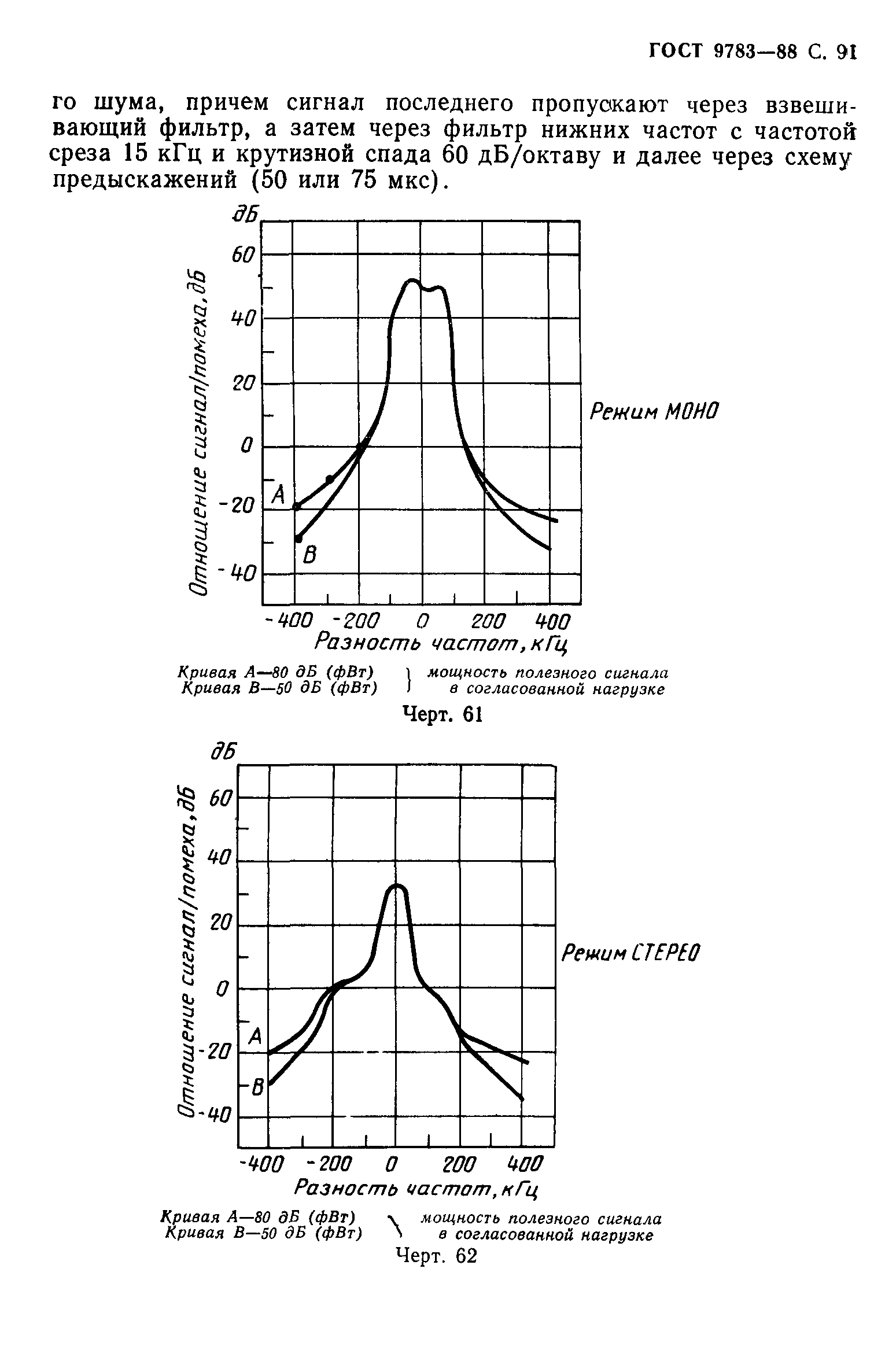 ГОСТ 9783-88