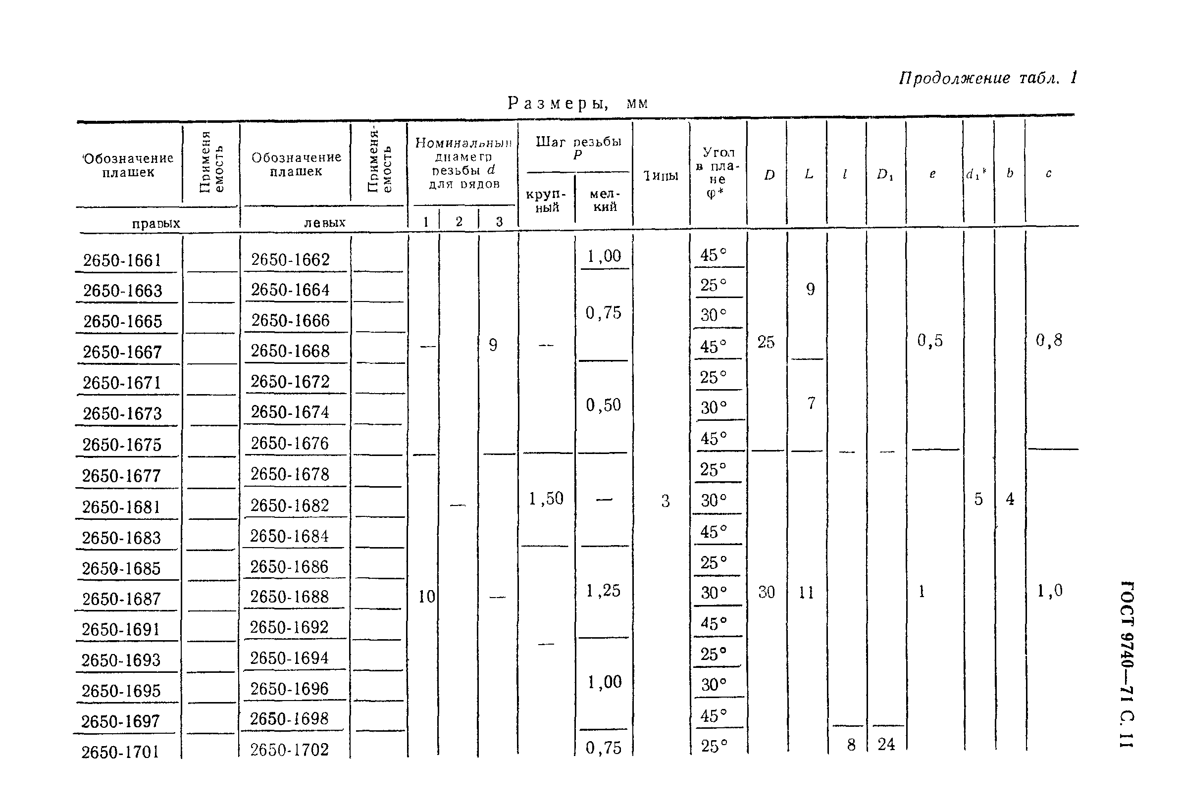 ГОСТ 9740-71