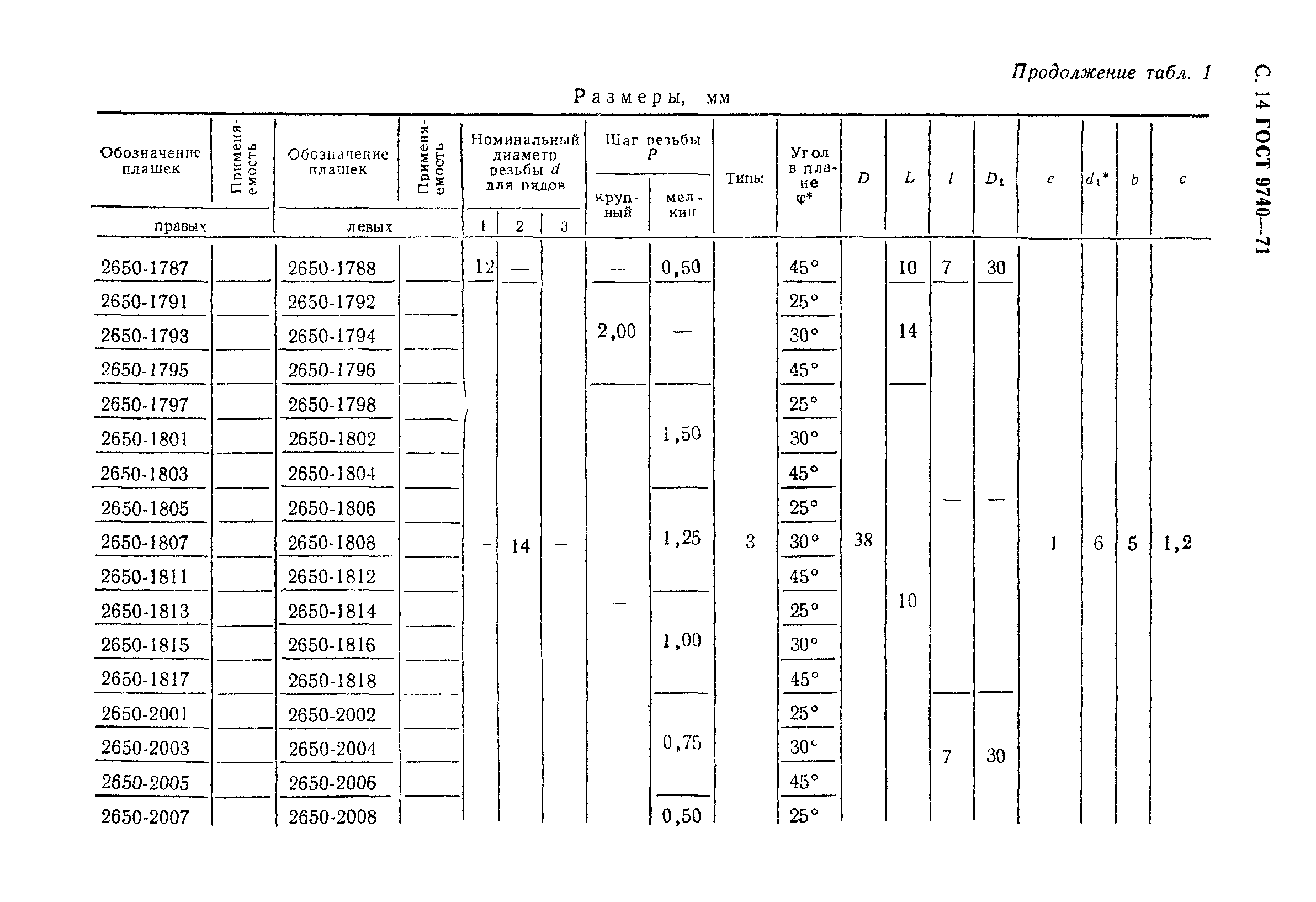 ГОСТ 9740-71