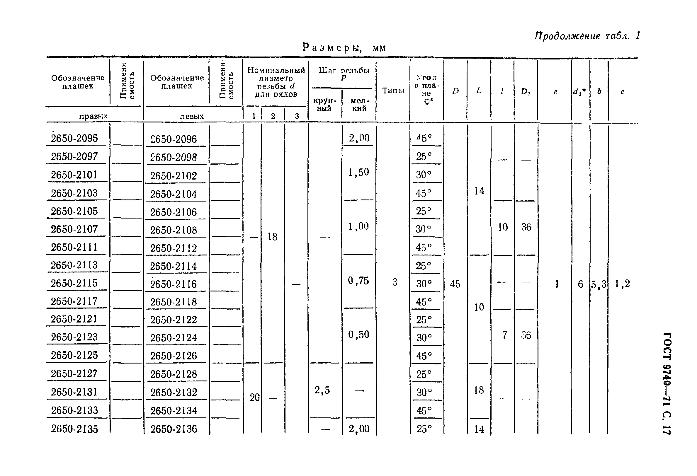 ГОСТ 9740-71