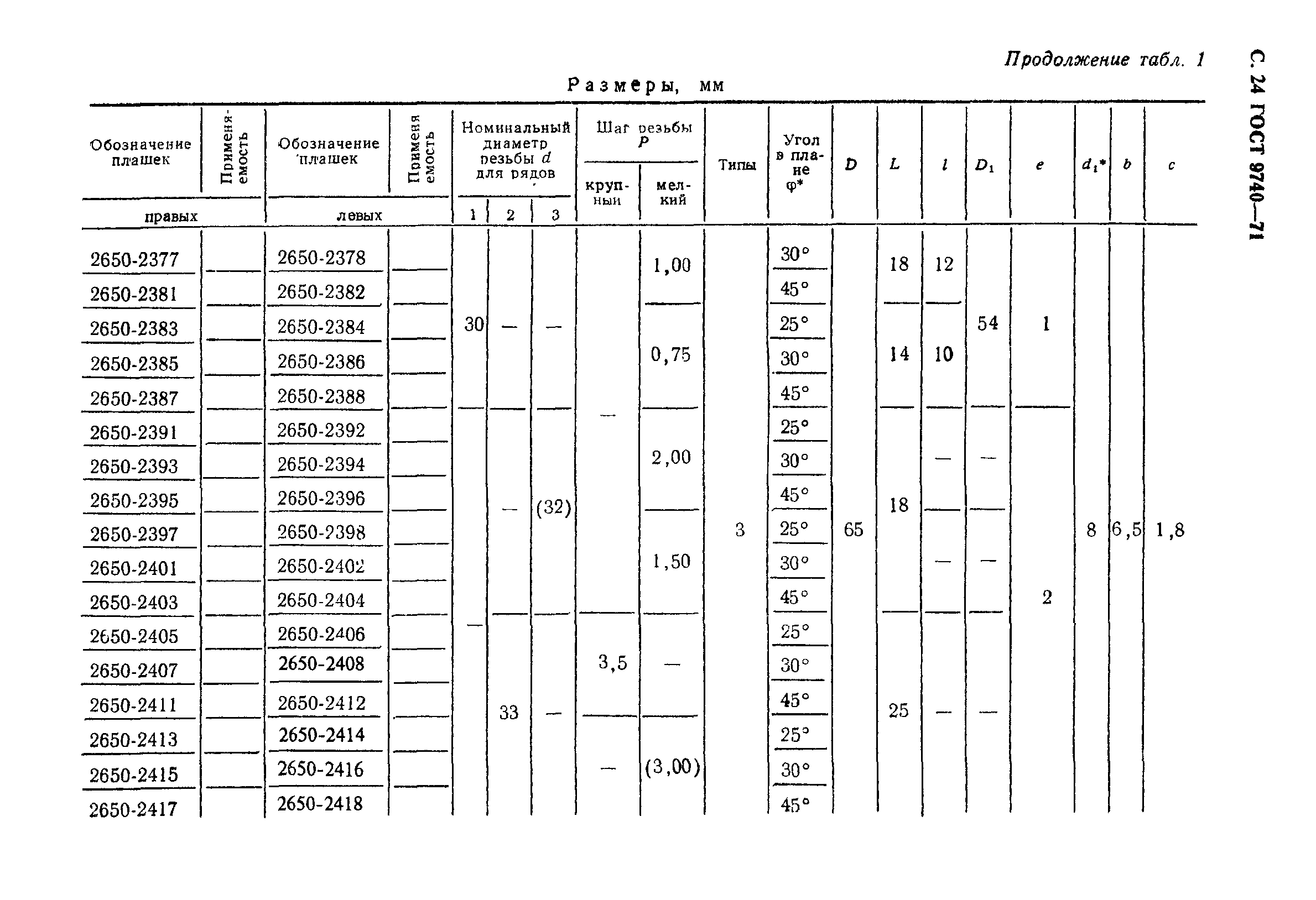 ГОСТ 9740-71