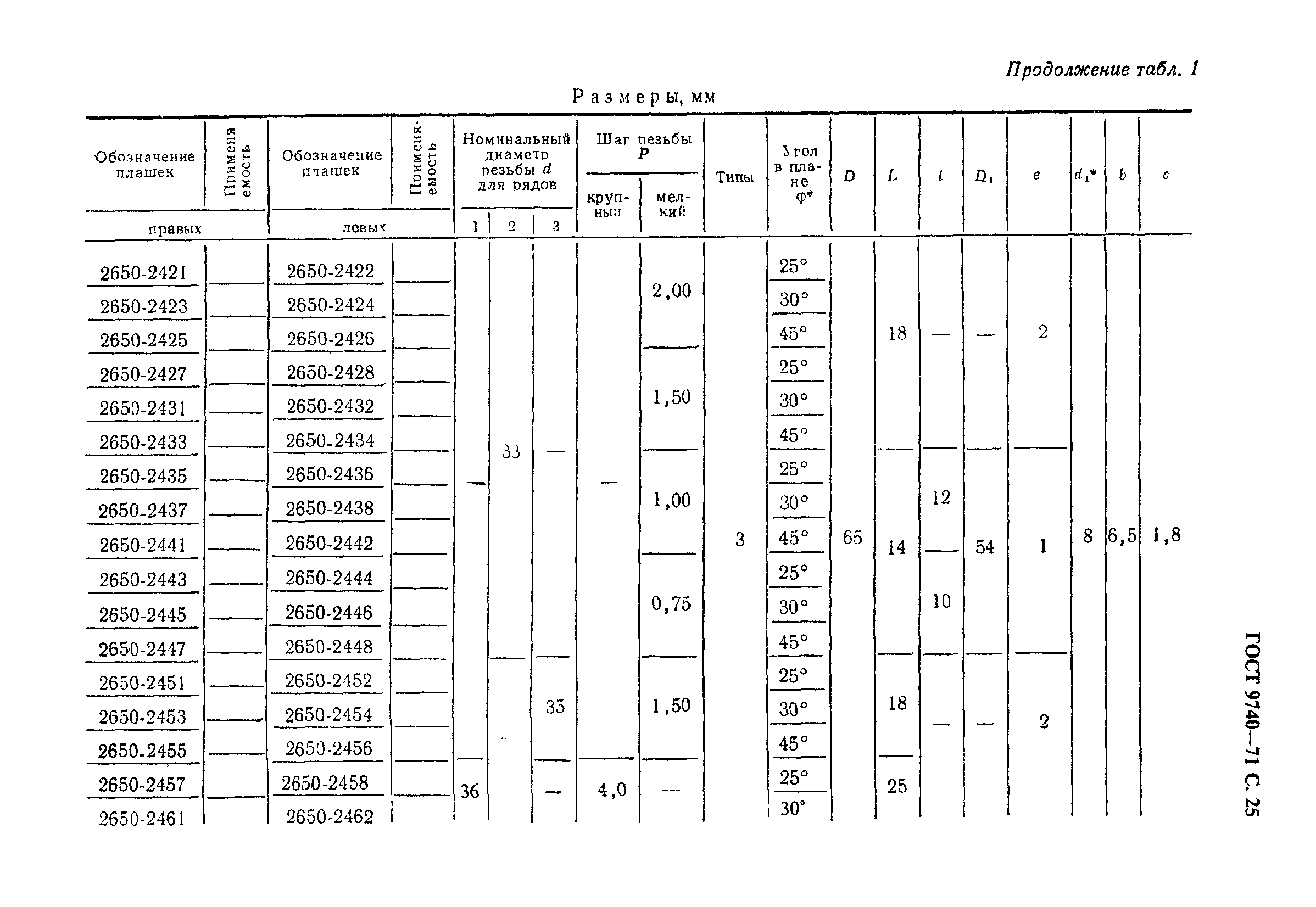 ГОСТ 9740-71