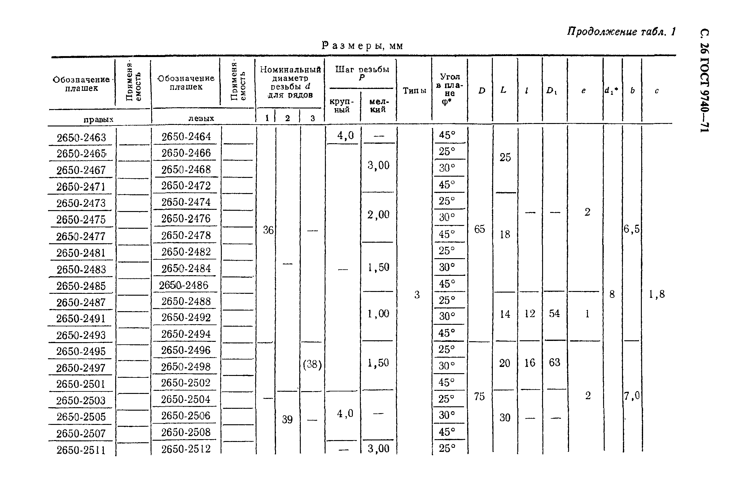 ГОСТ 9740-71