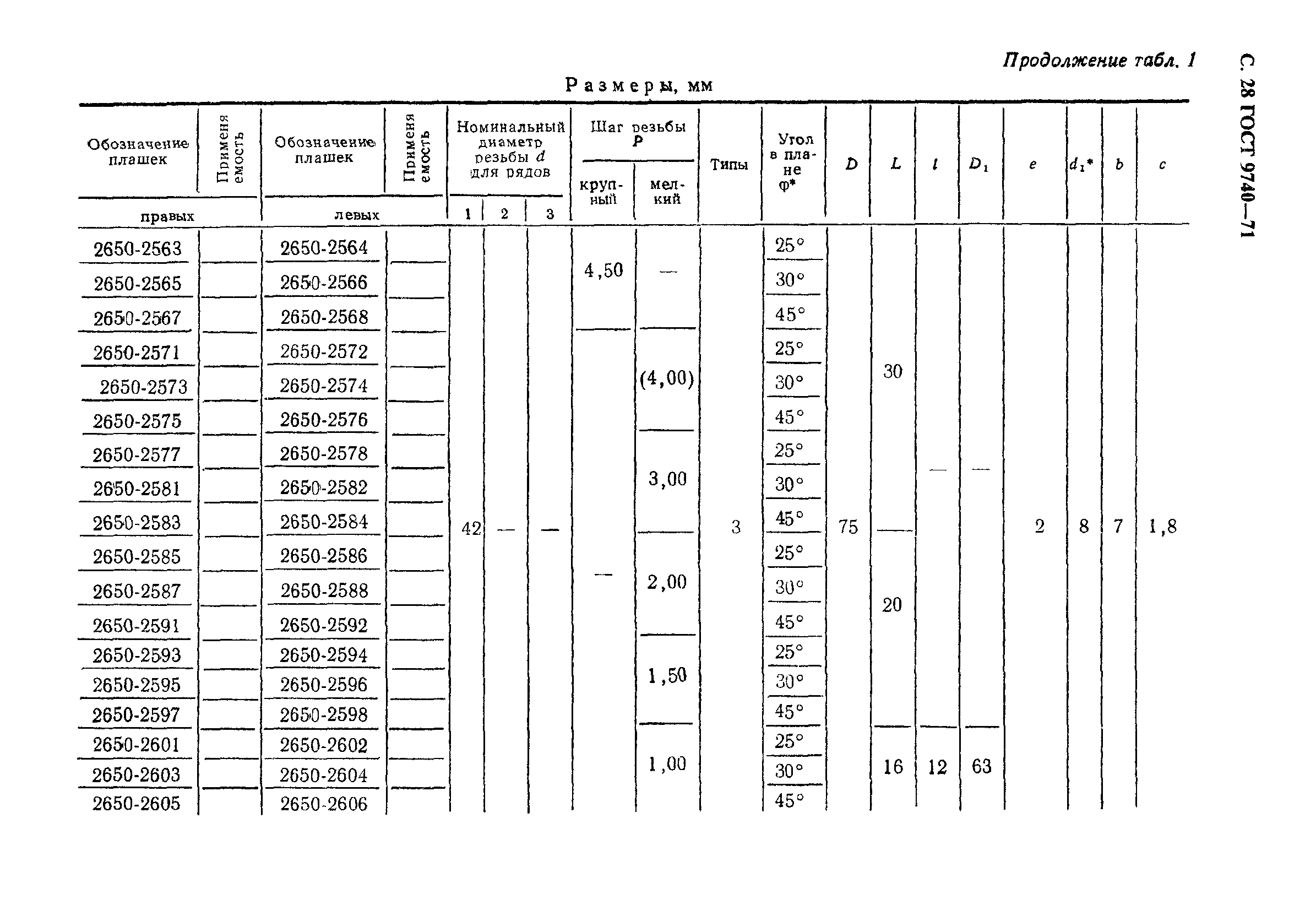 ГОСТ 9740-71