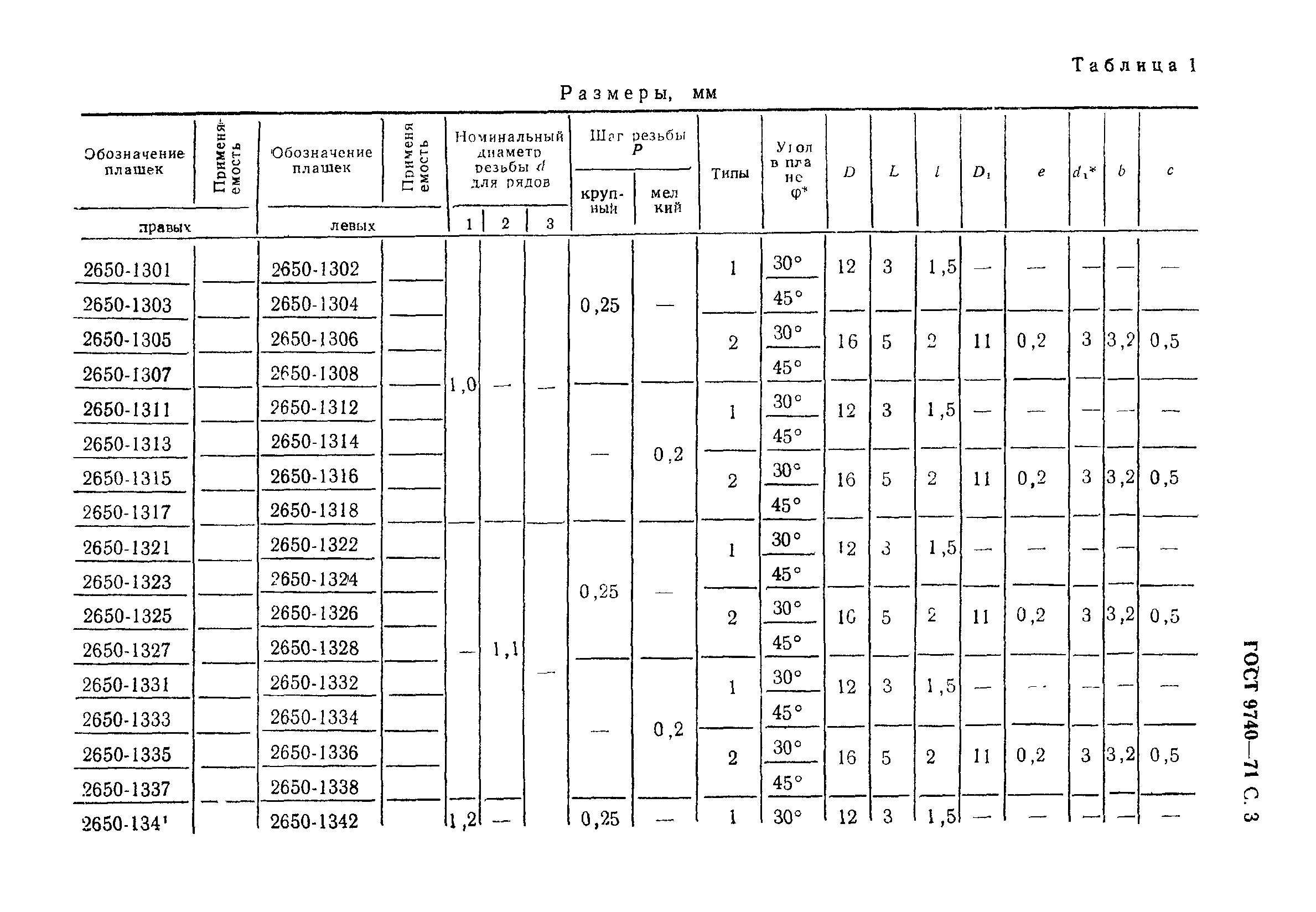 ГОСТ 9740-71