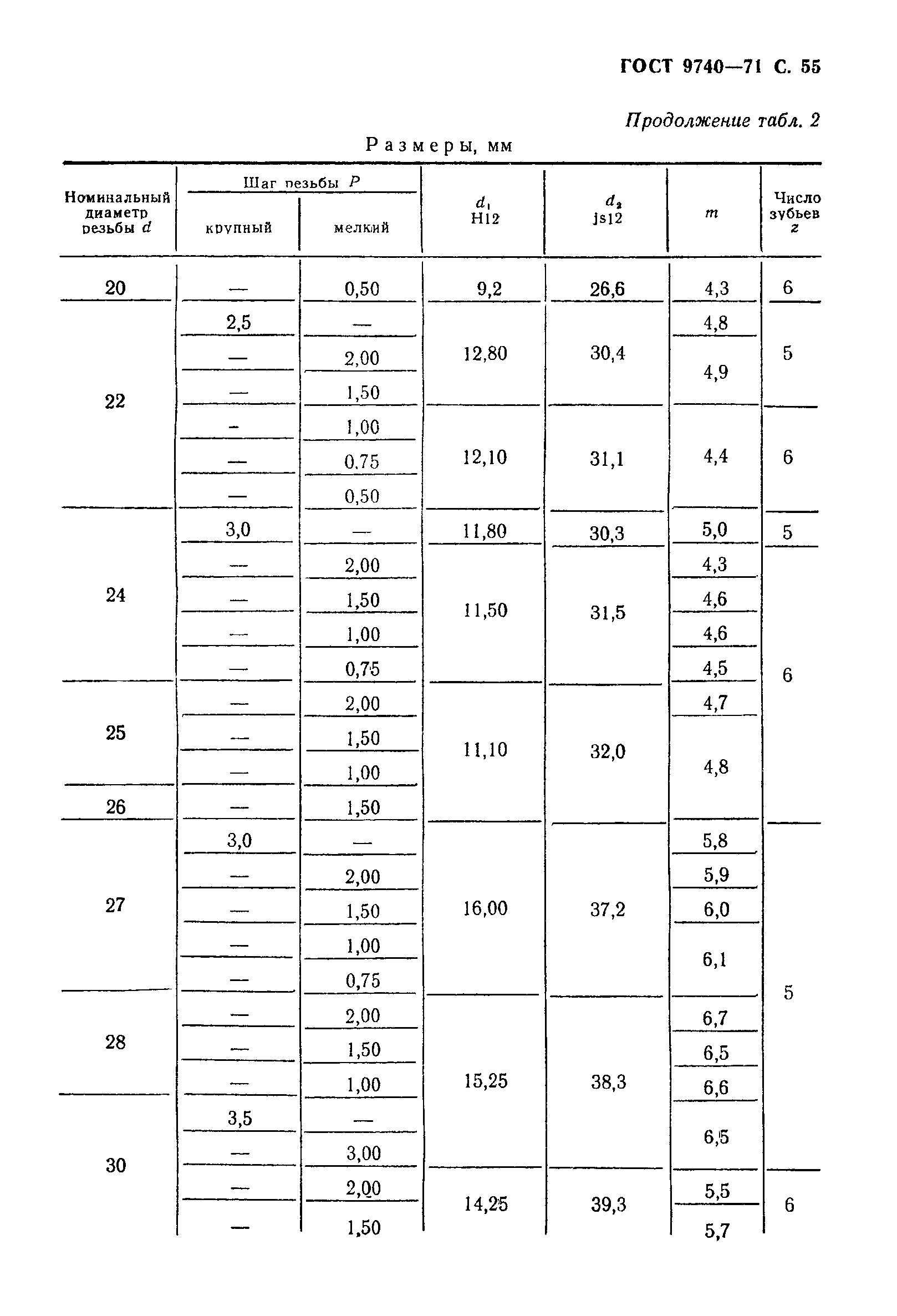 ГОСТ 9740-71