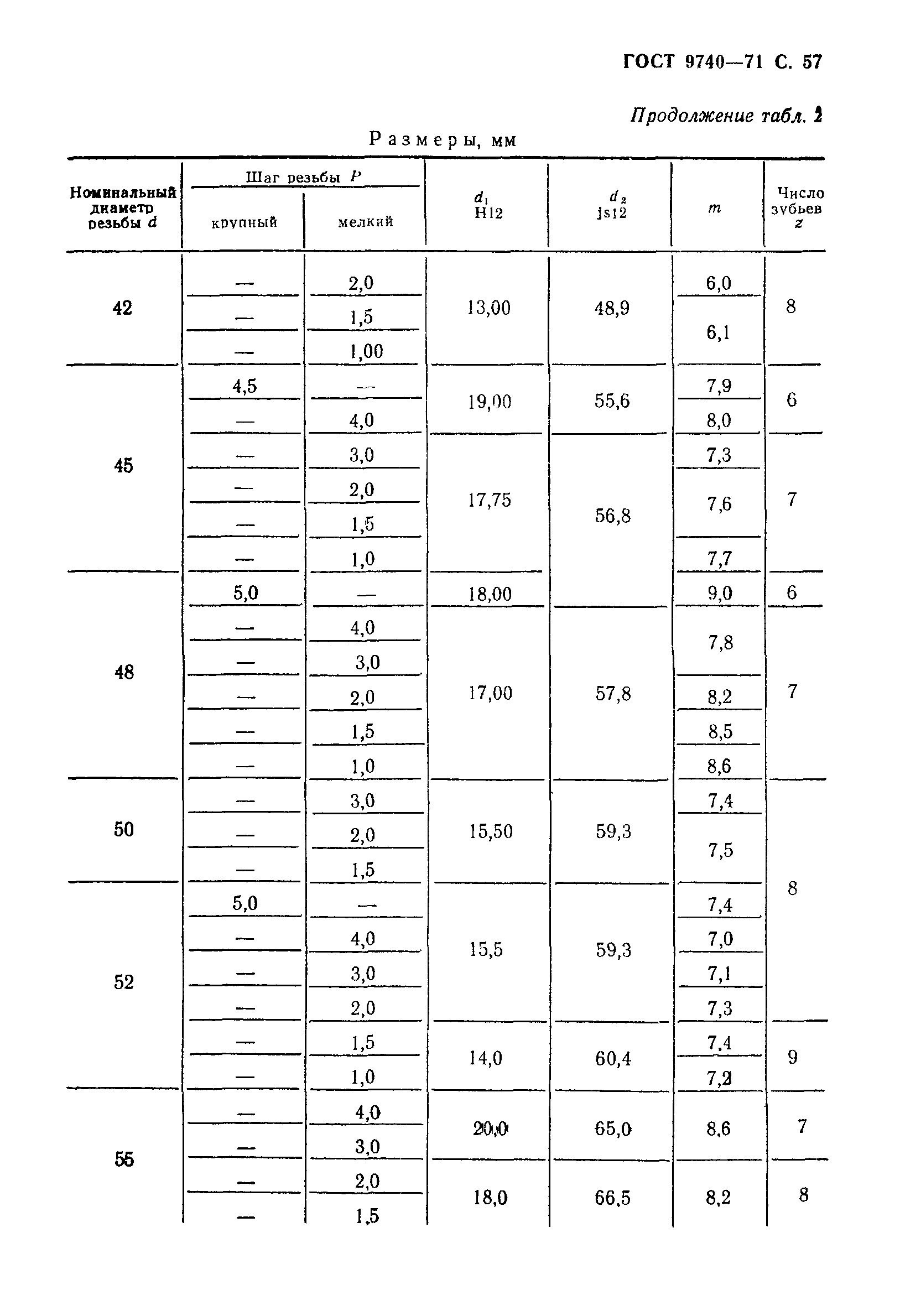 ГОСТ 9740-71