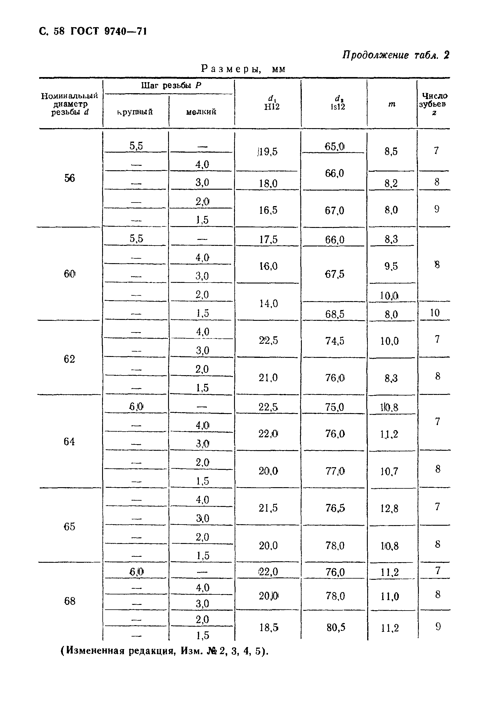 ГОСТ 9740-71