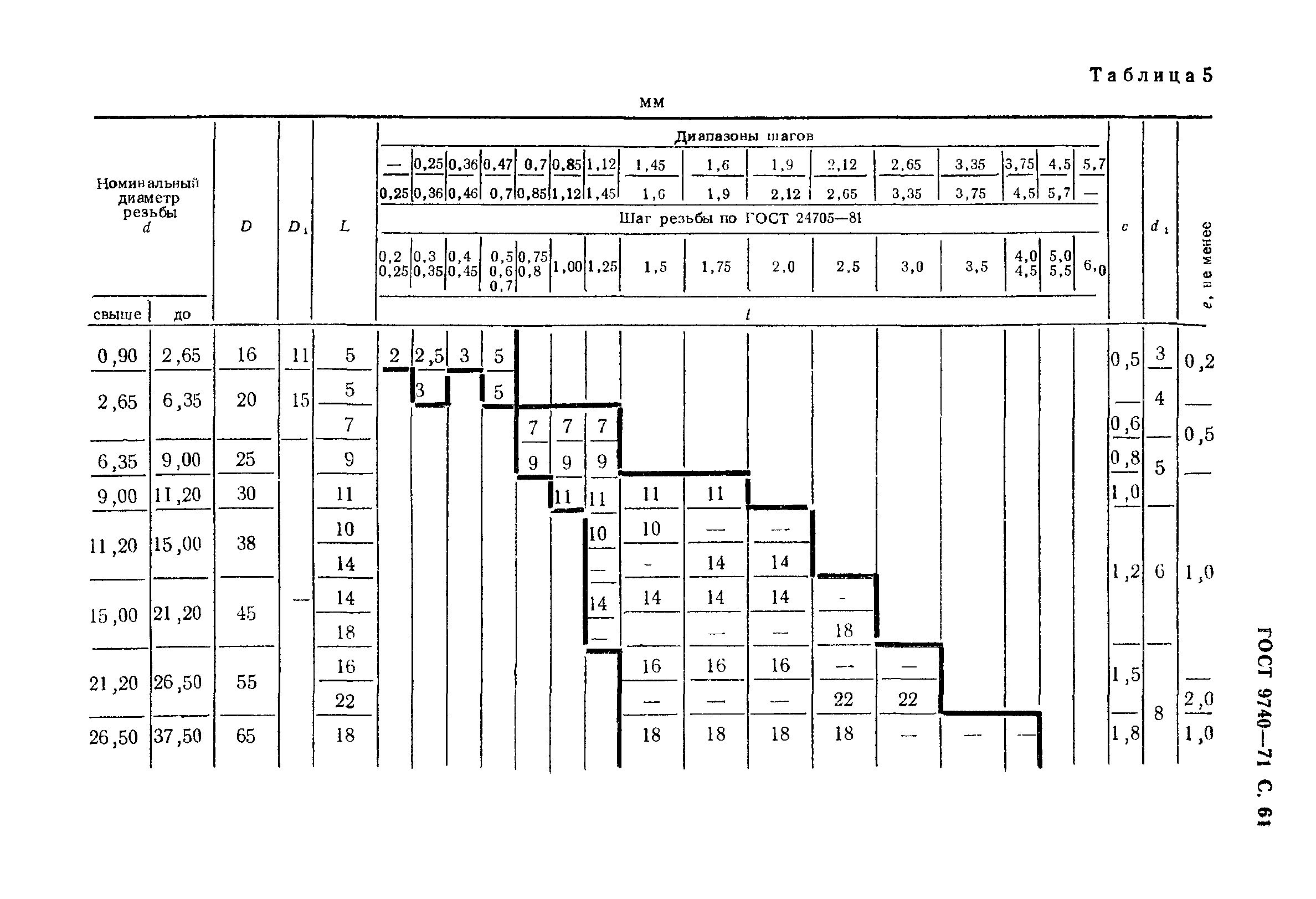 ГОСТ 9740-71