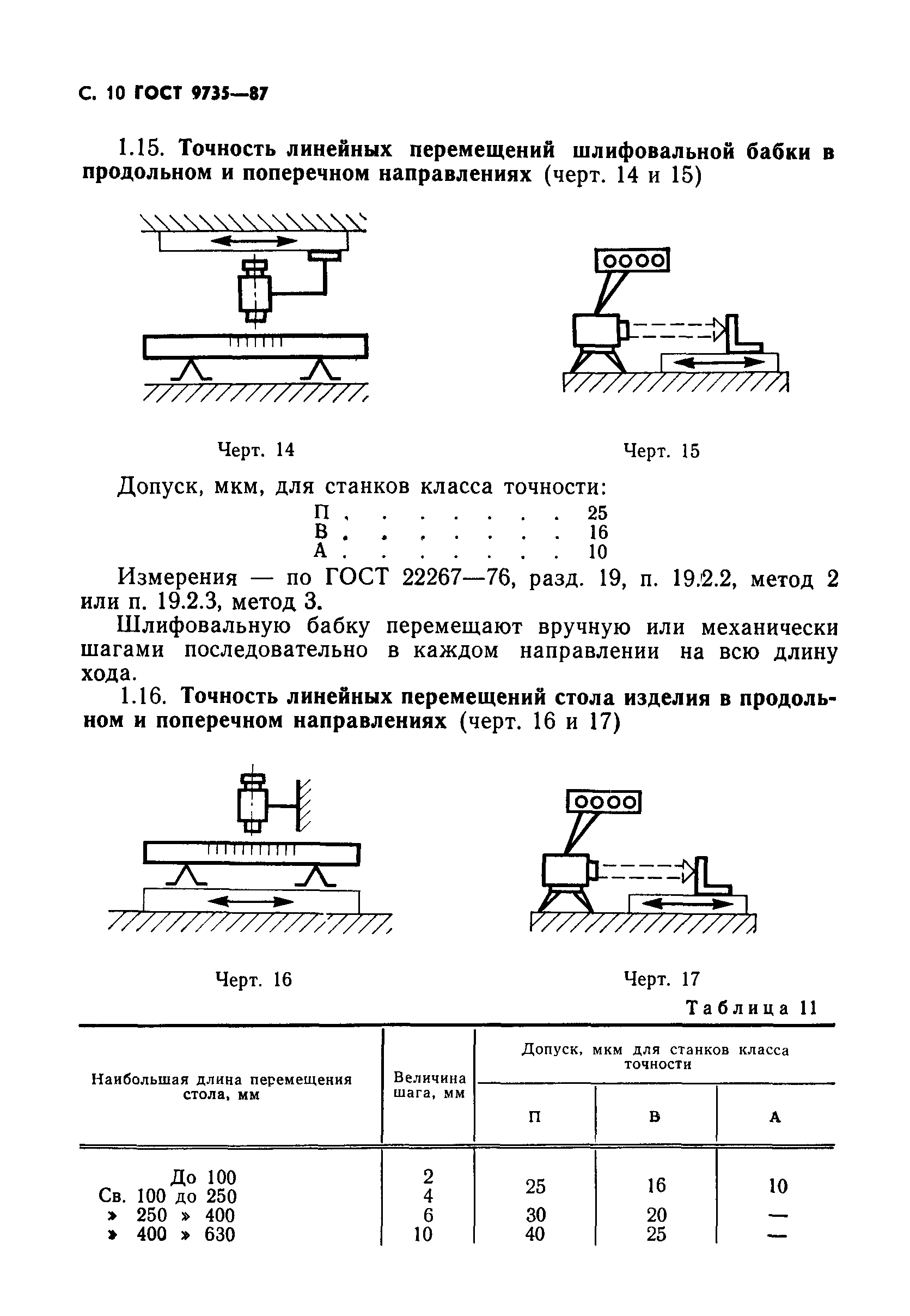 ГОСТ 9735-87