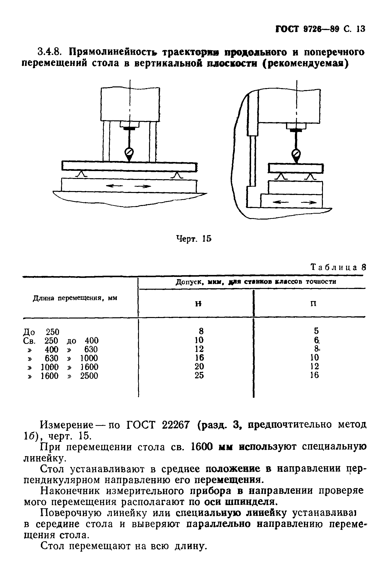 ГОСТ 9726-89