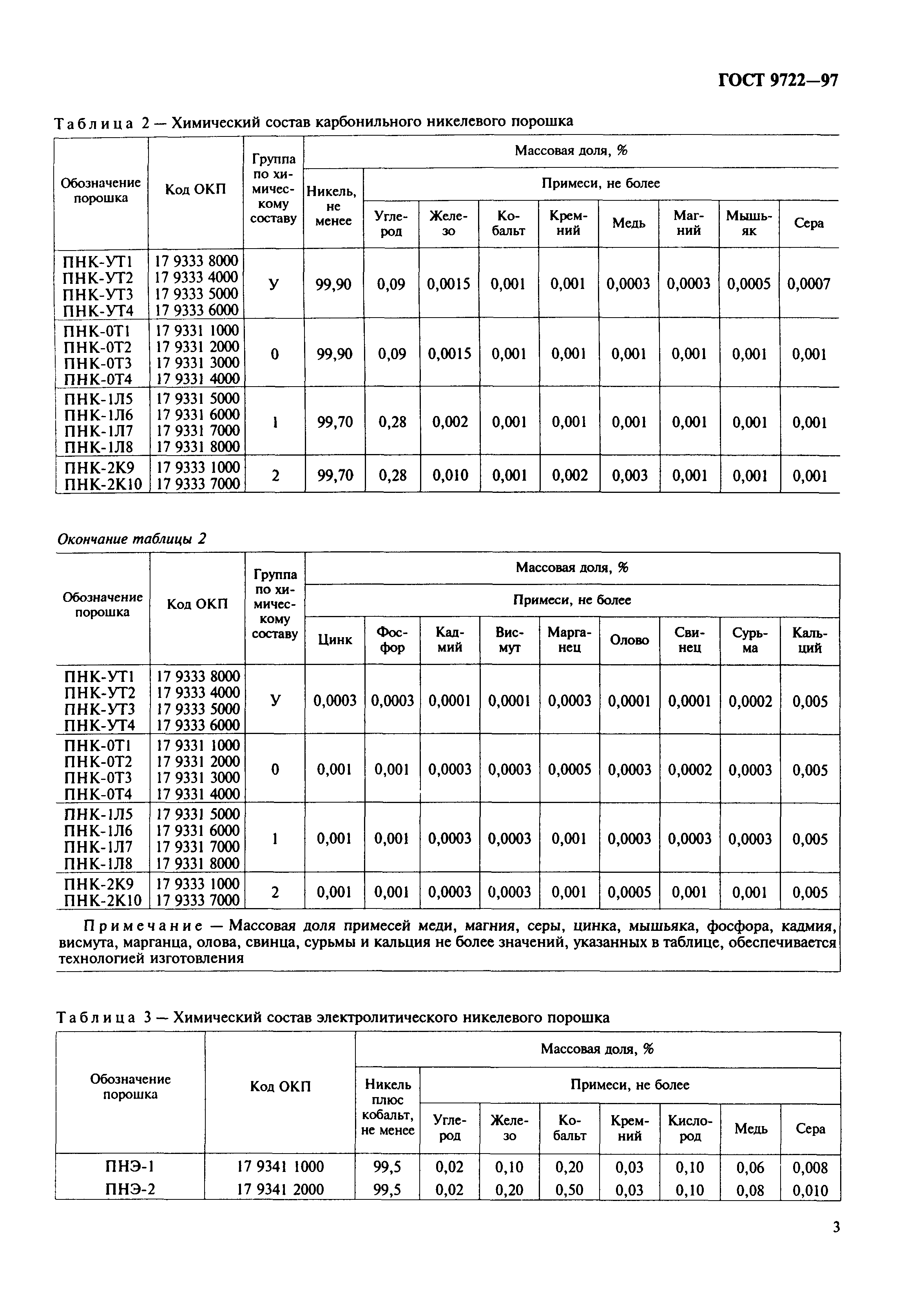 ГОСТ 9722-97