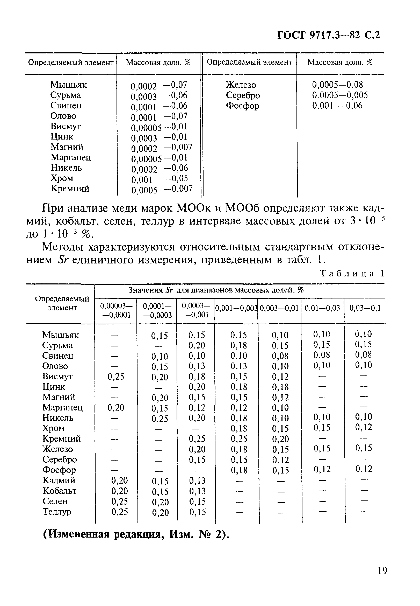 ГОСТ 9717.3-82