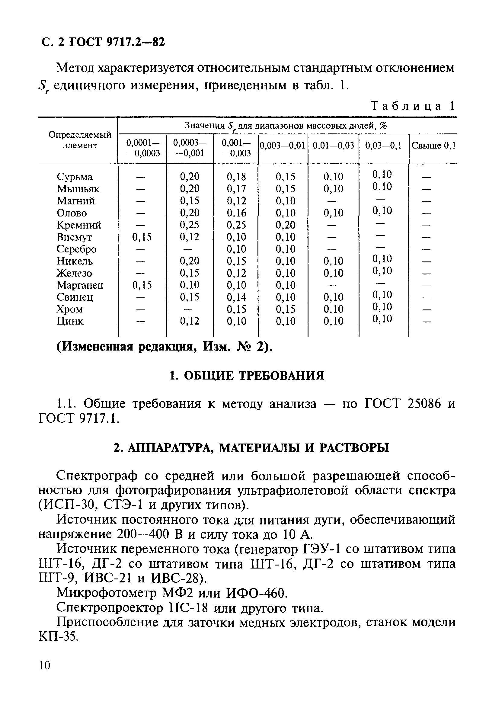 ГОСТ 9717.2-82