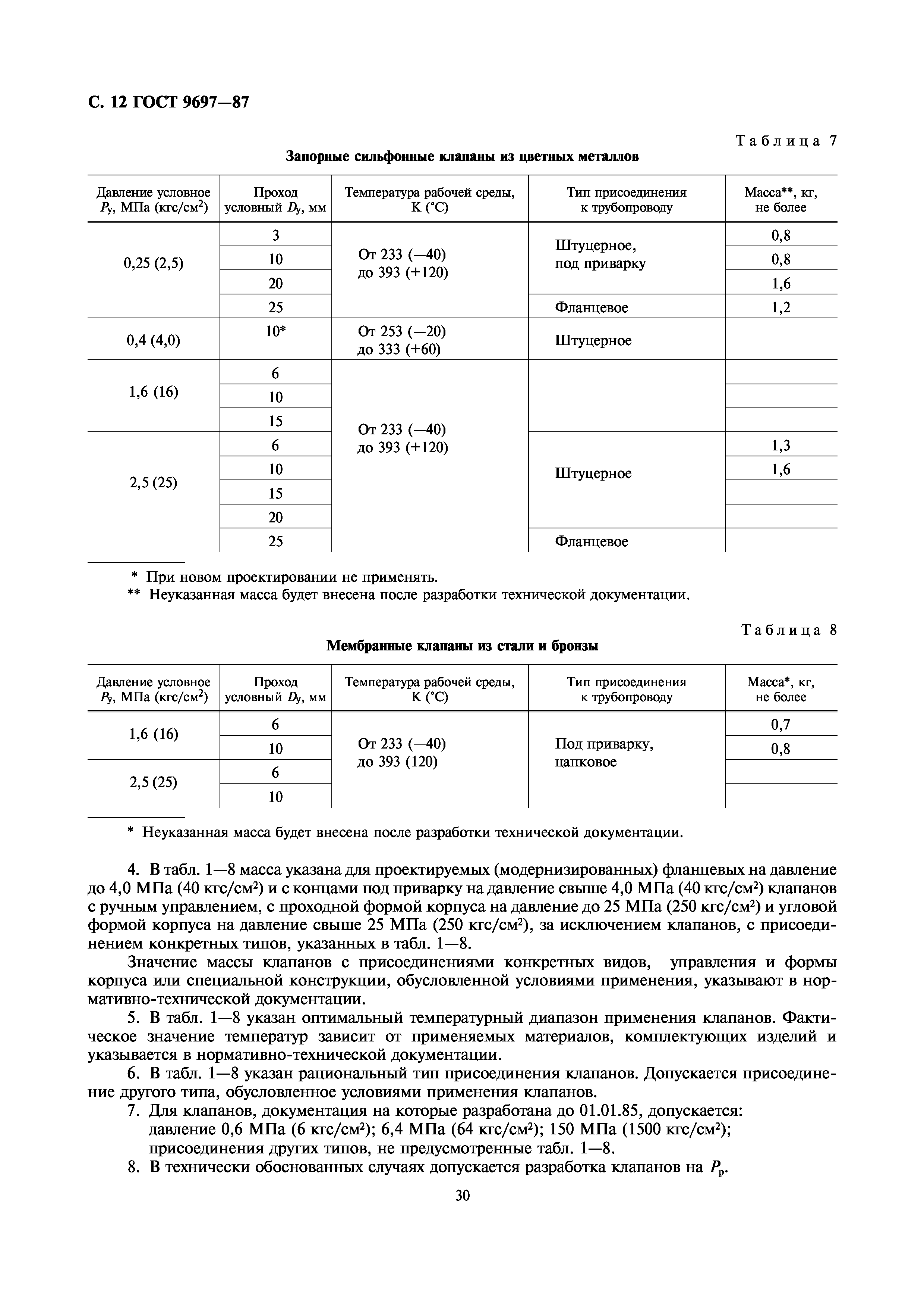 ГОСТ 9697-87