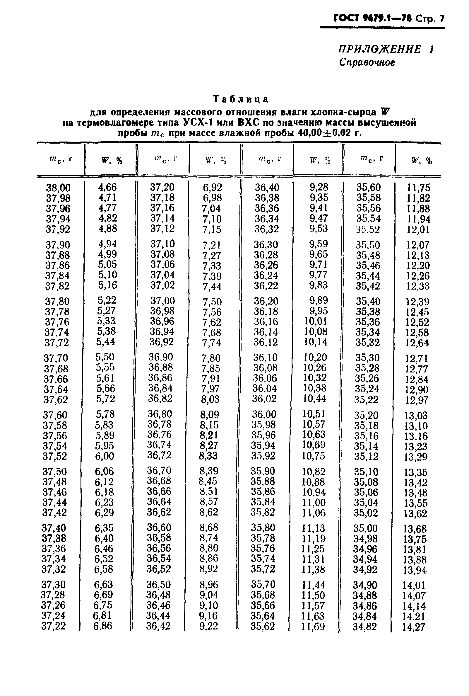 ГОСТ 9679.1-78
