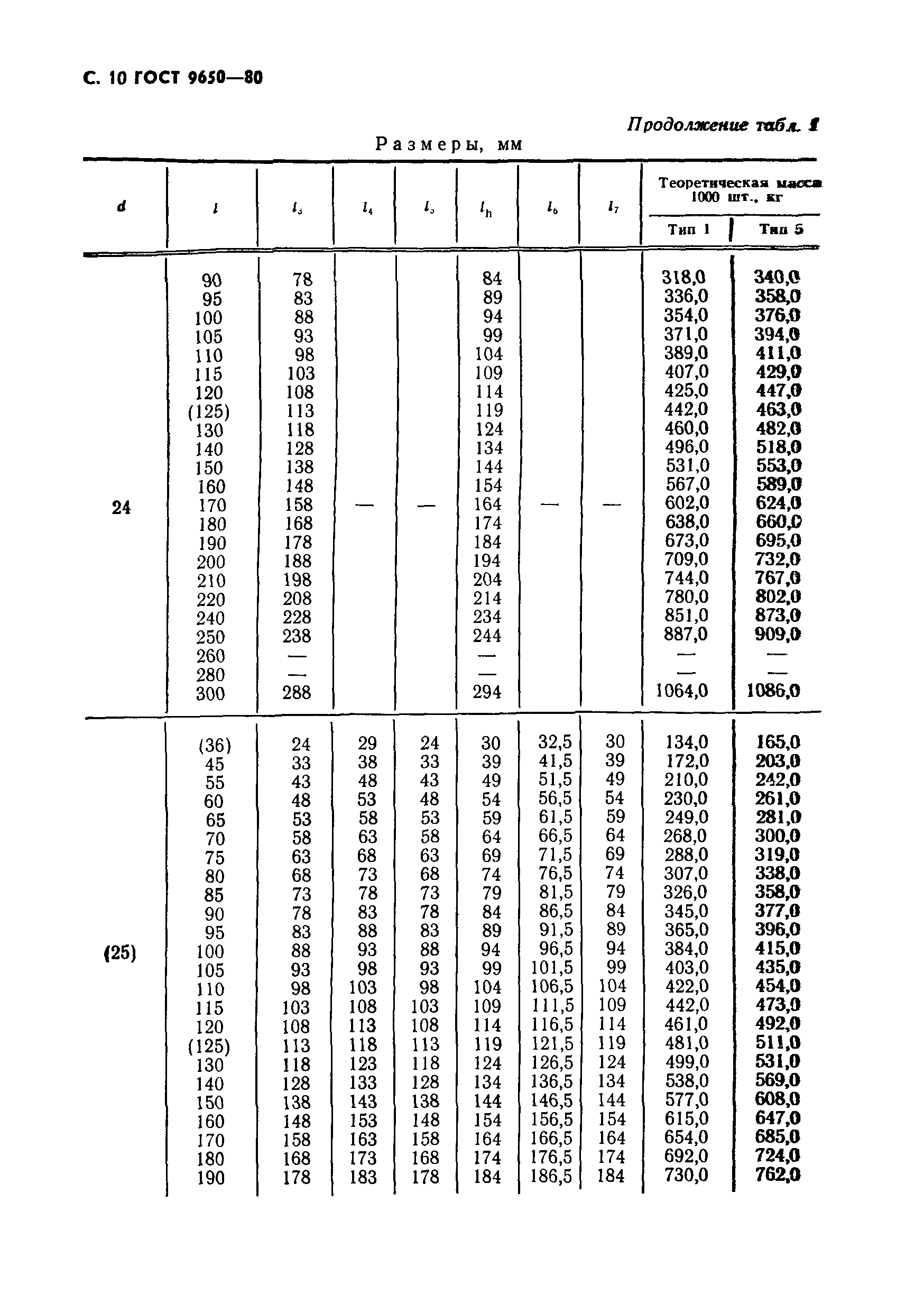 ГОСТ 9650-80