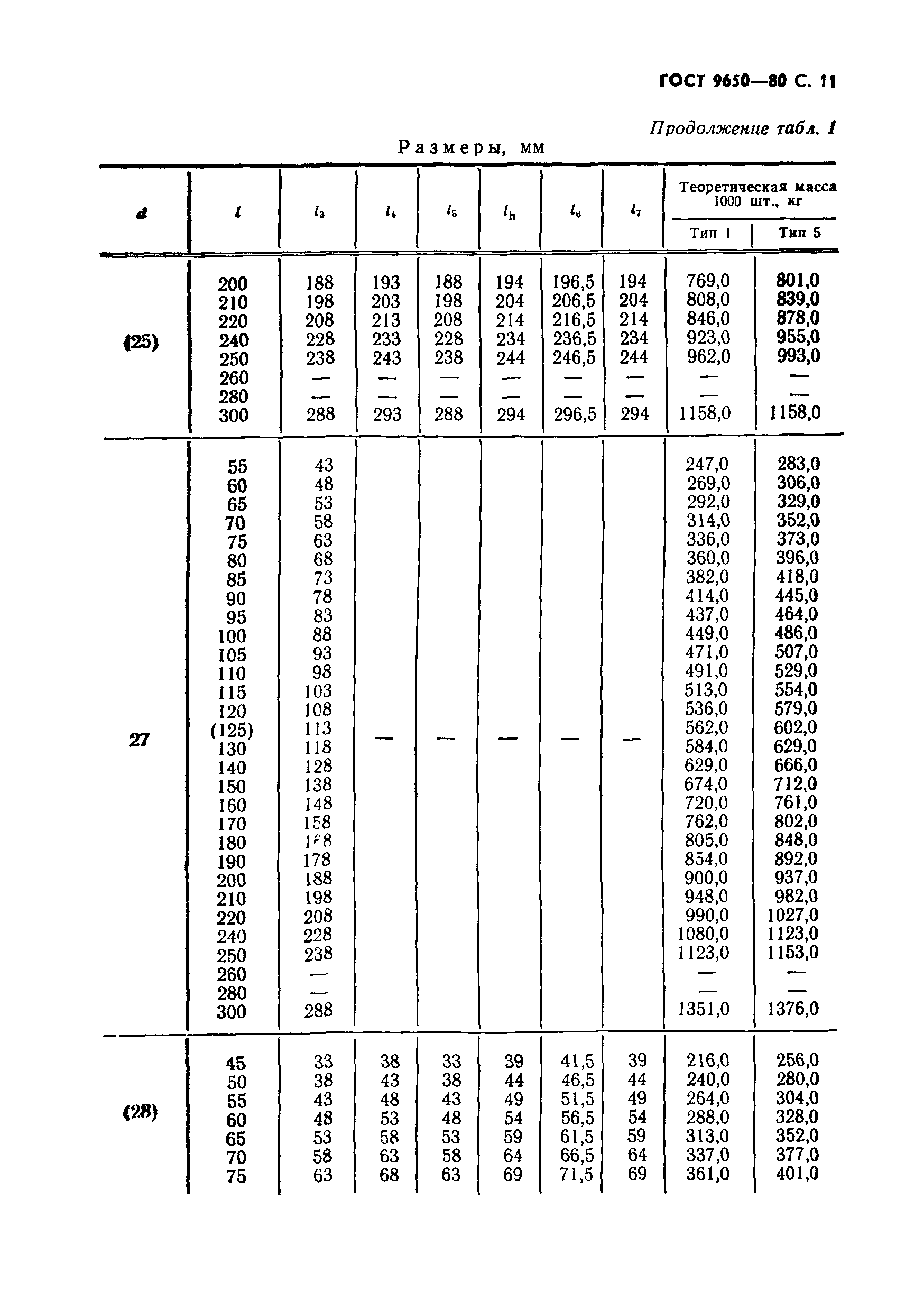 ГОСТ 9650-80