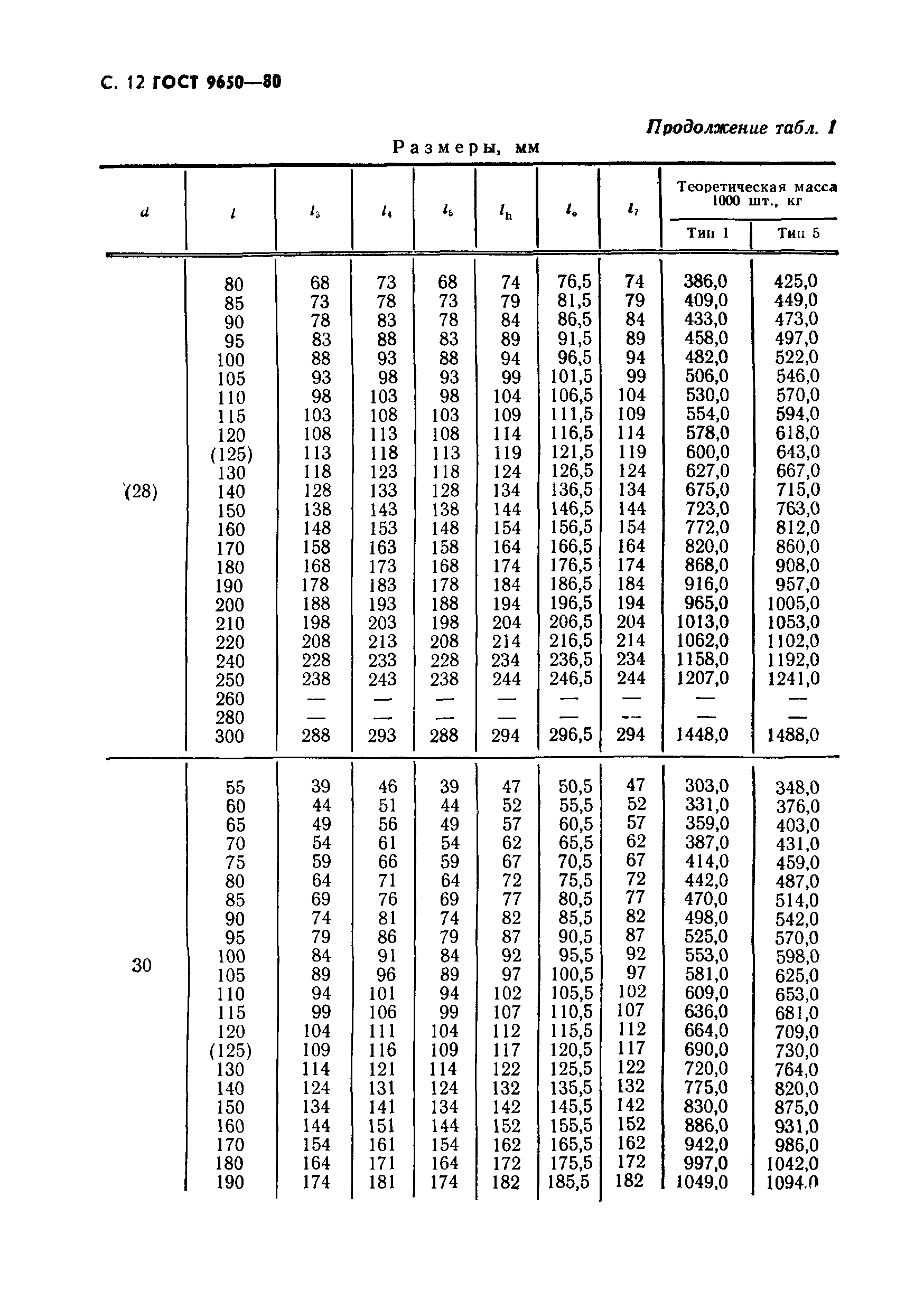 ГОСТ 9650-80