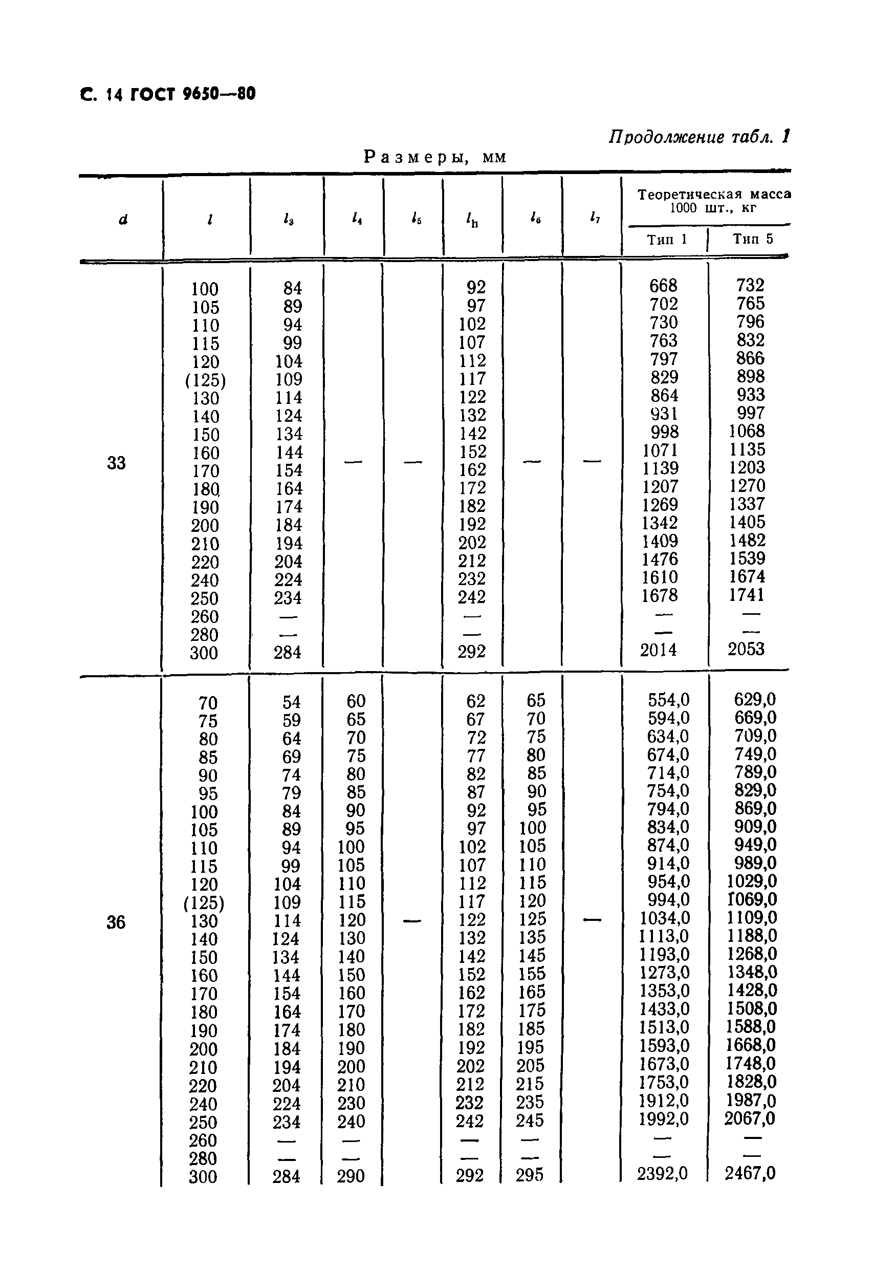 ГОСТ 9650-80