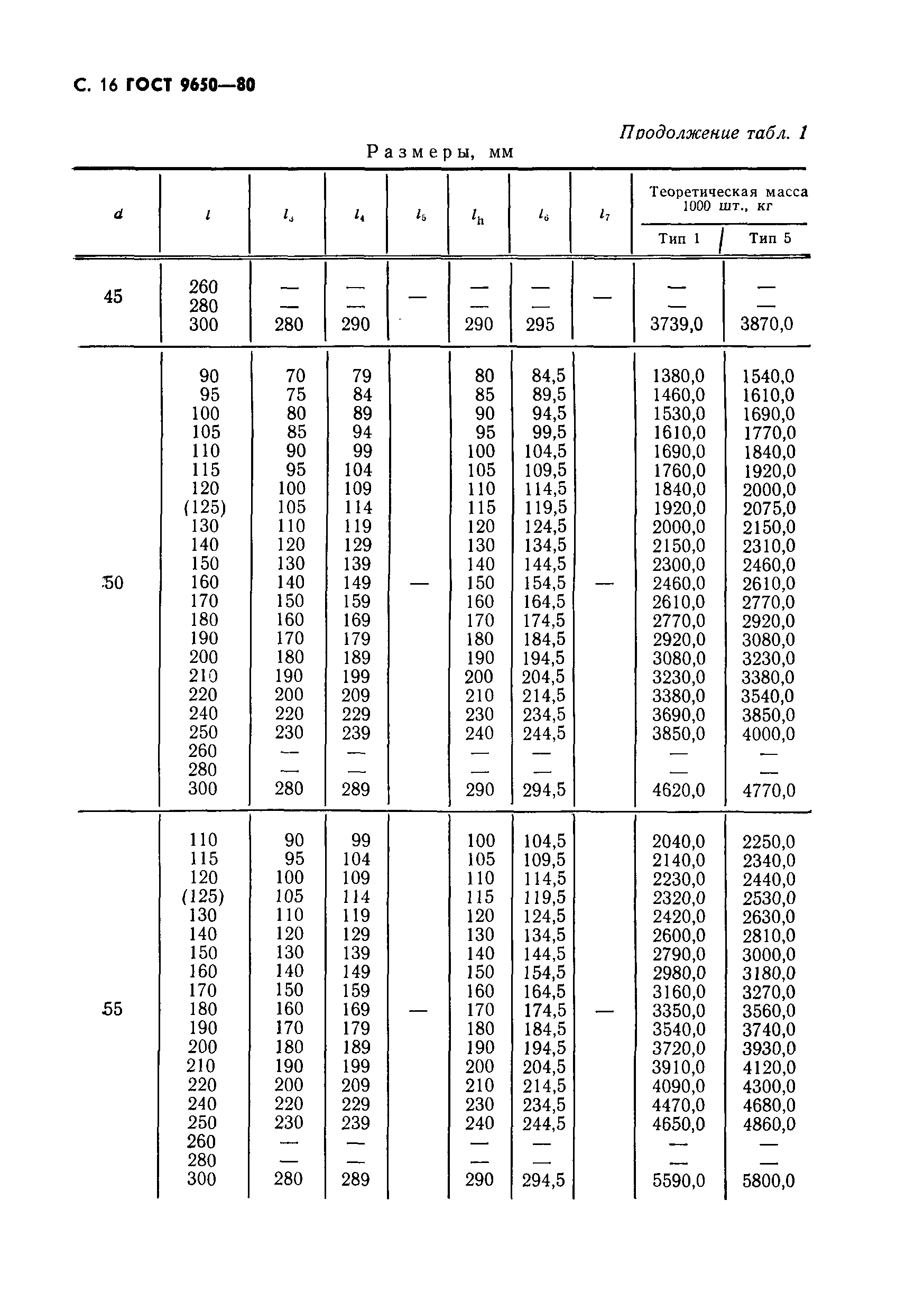 ГОСТ 9650-80