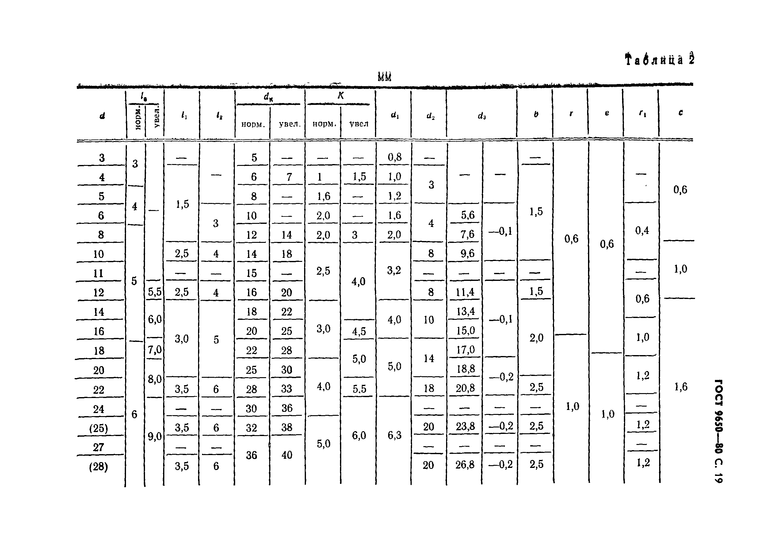 ГОСТ 9650-80