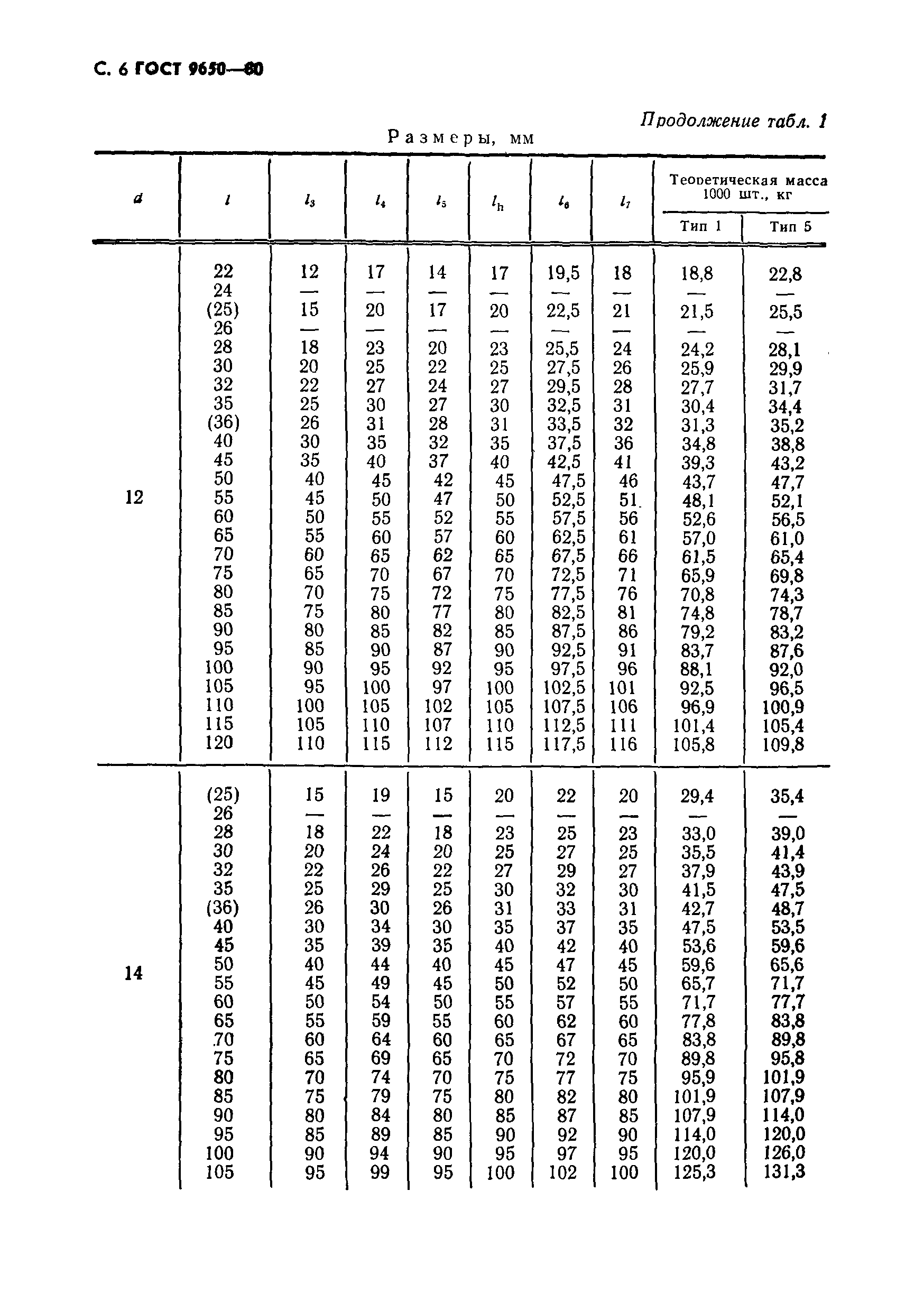 ГОСТ 9650-80