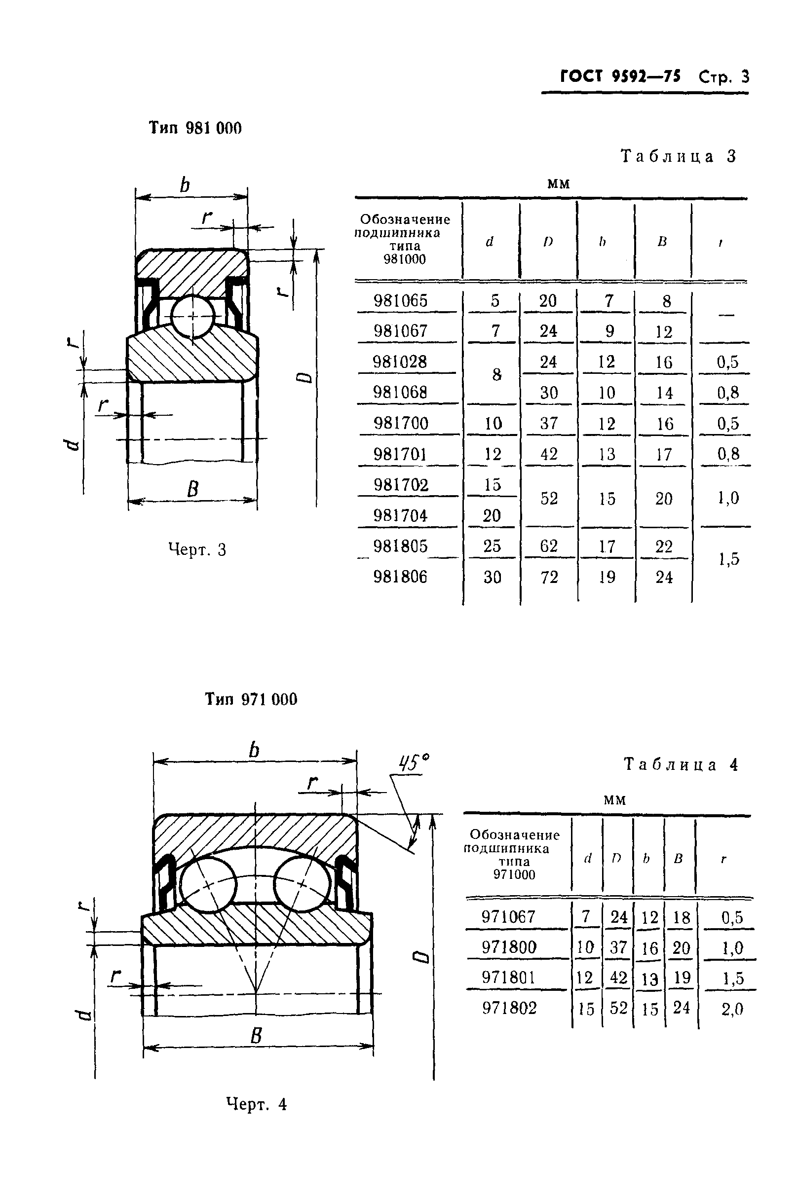 ГОСТ 9592-75